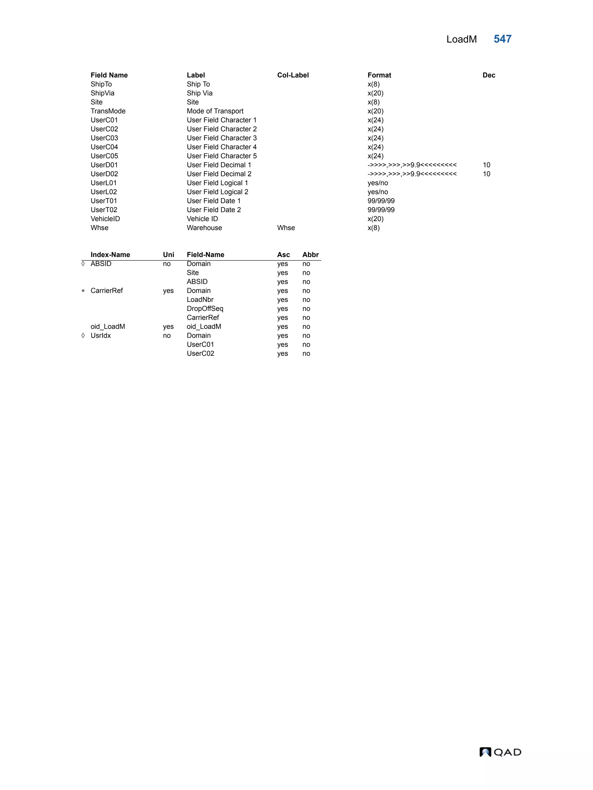  QAD Database Definitions Technical Reference - QAD2013.1EE