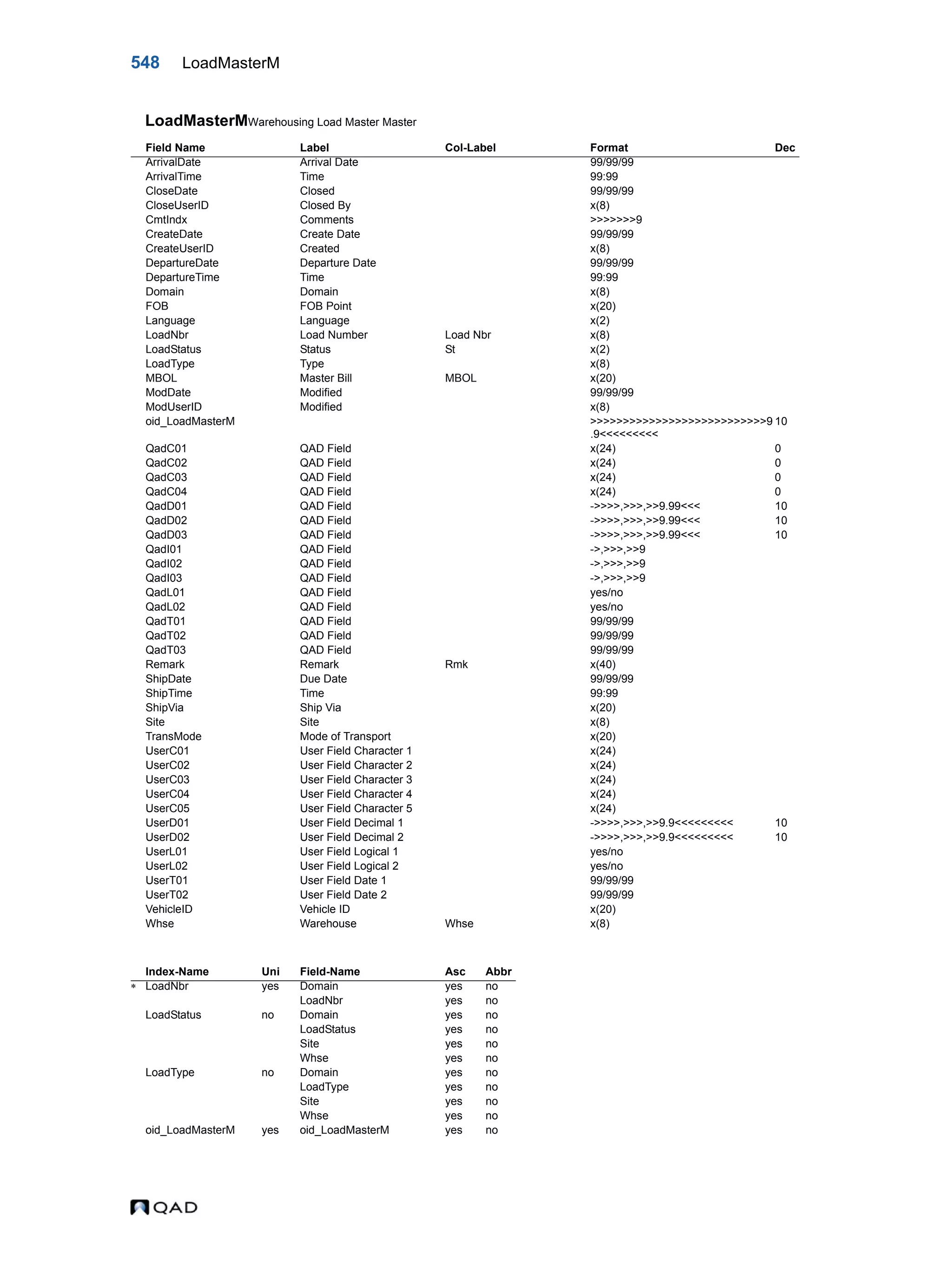  QAD Database Definitions Technical Reference - QAD2013.1EE