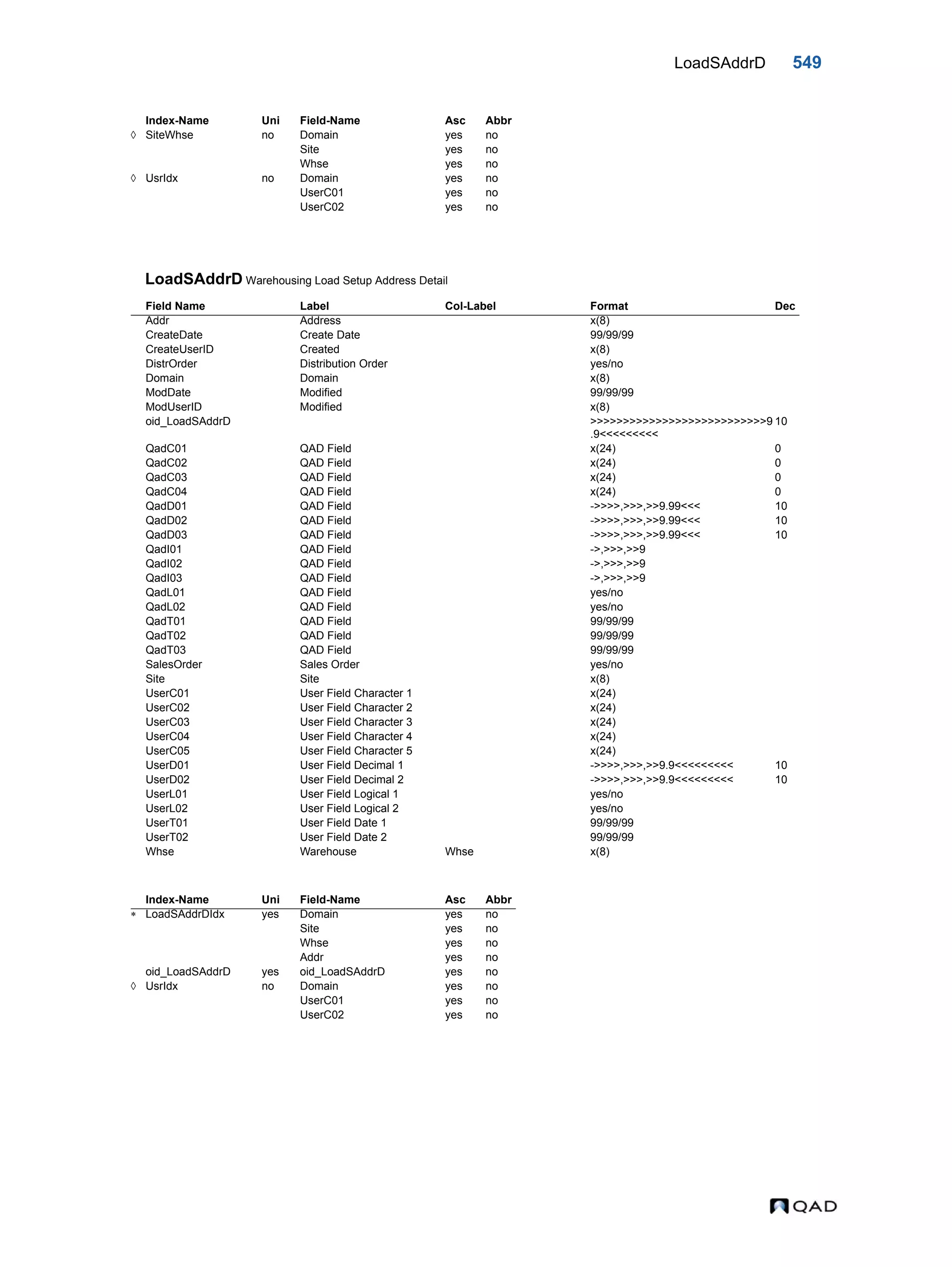  QAD Database Definitions Technical Reference - QAD2013.1EE