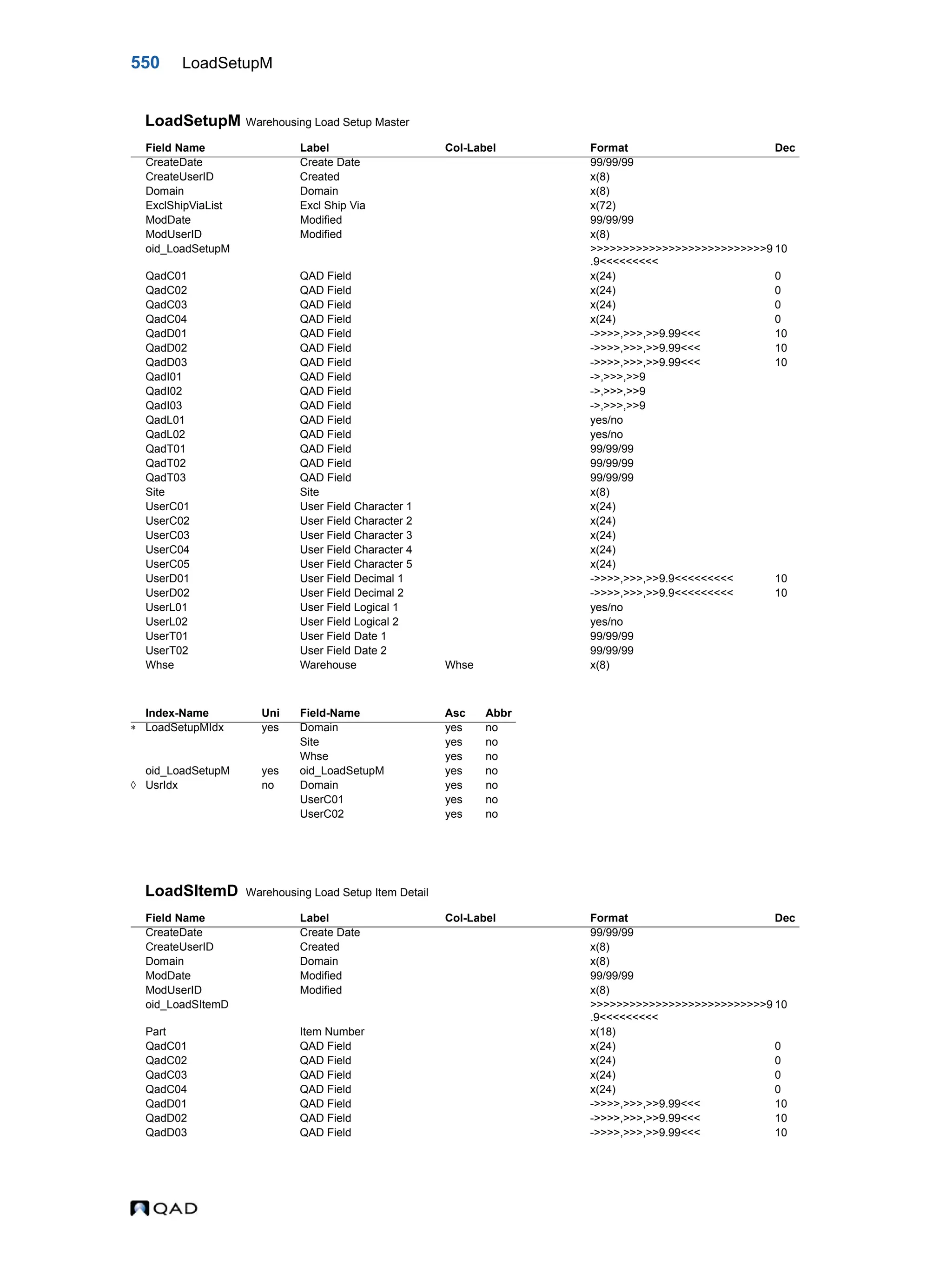  QAD Database Definitions Technical Reference - QAD2013.1EE
