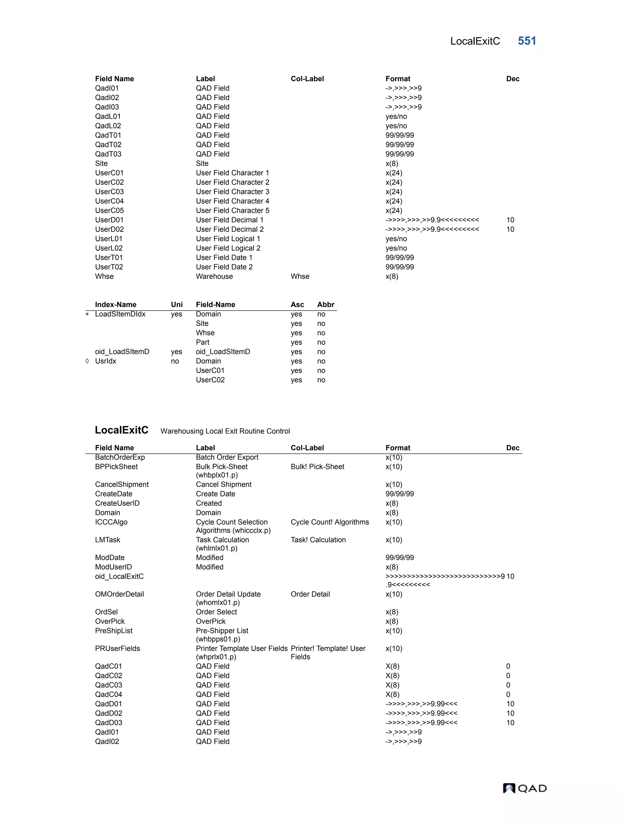  QAD Database Definitions Technical Reference - QAD2013.1EE