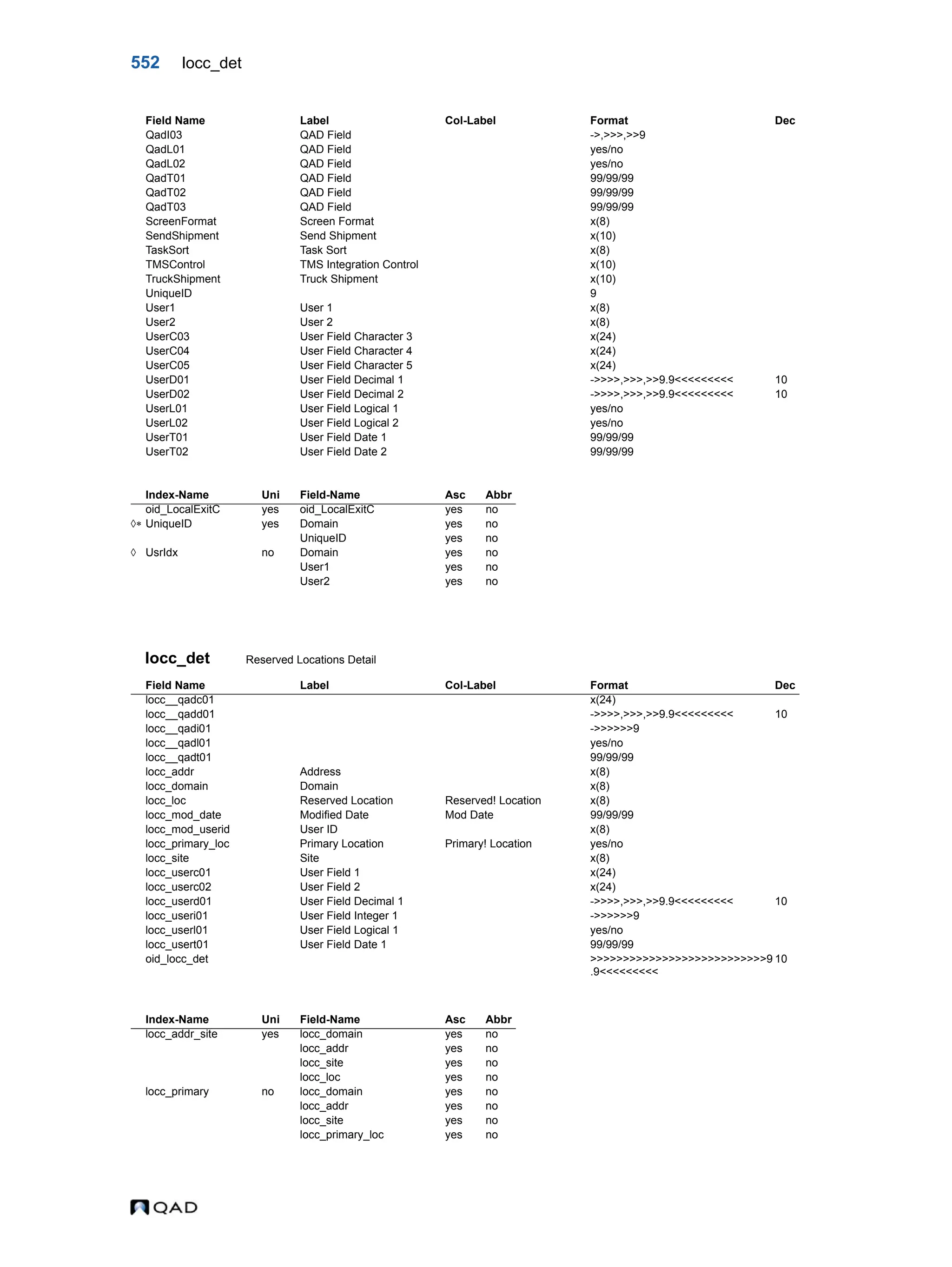  QAD Database Definitions Technical Reference - QAD2013.1EE