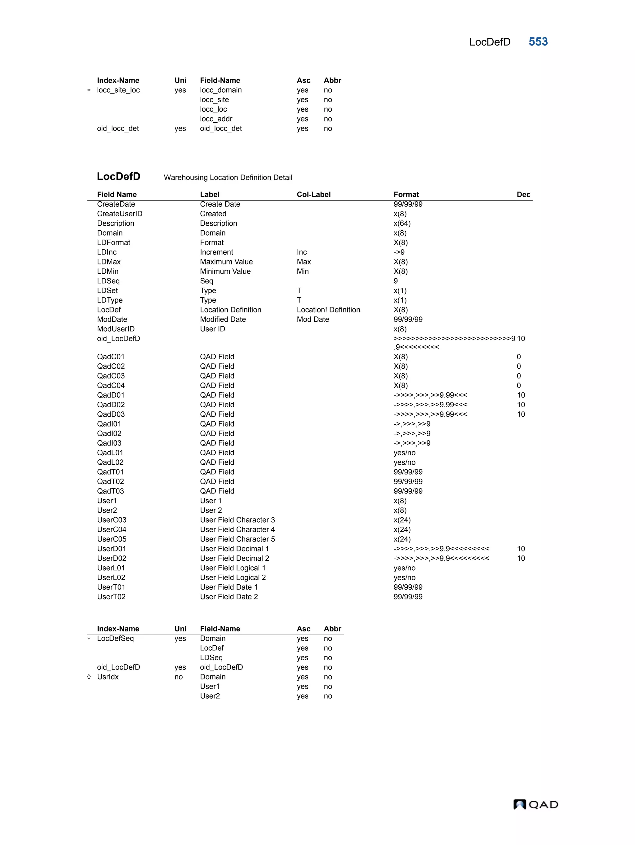  QAD Database Definitions Technical Reference - QAD2013.1EE