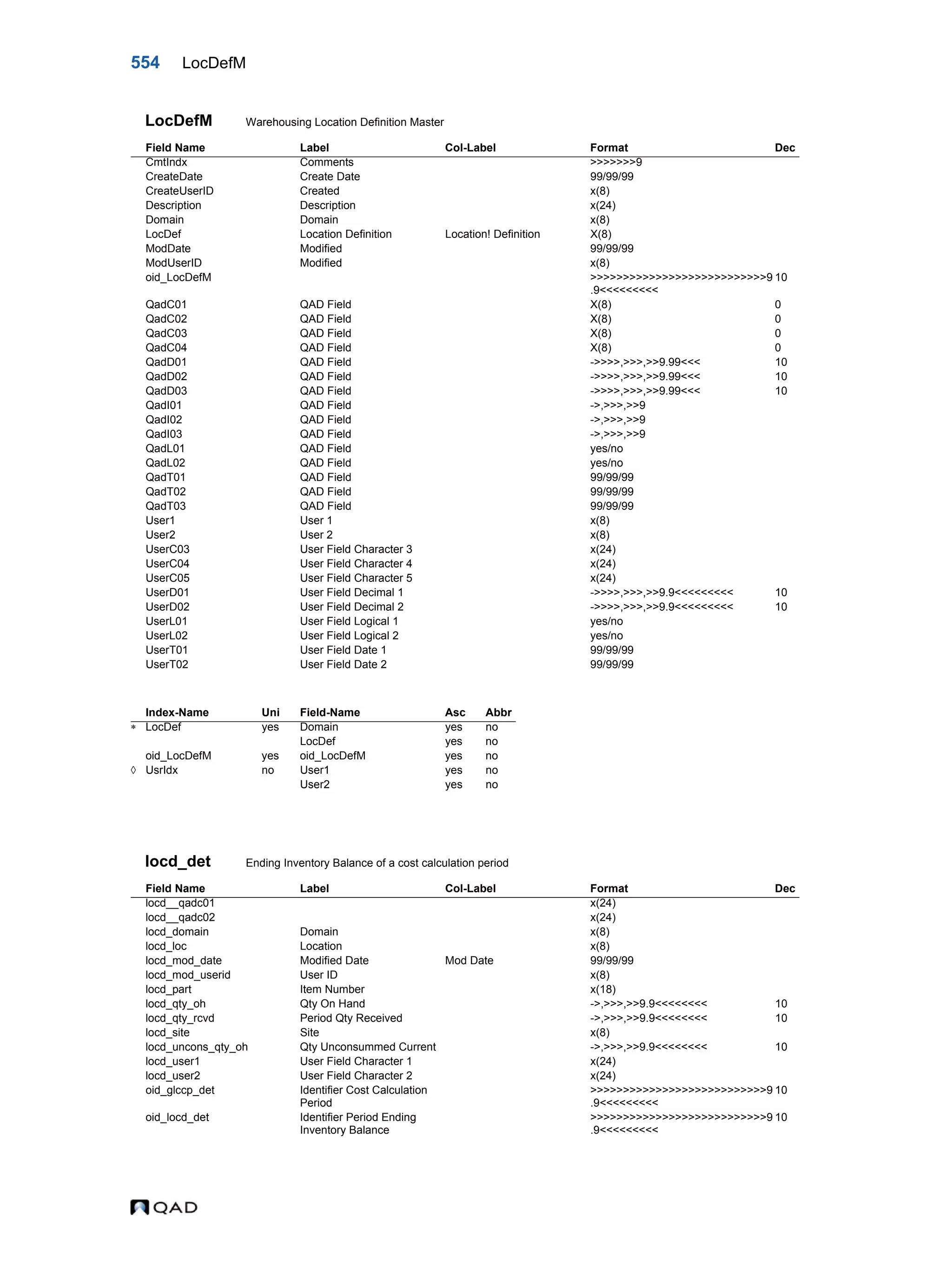  QAD Database Definitions Technical Reference - QAD2013.1EE