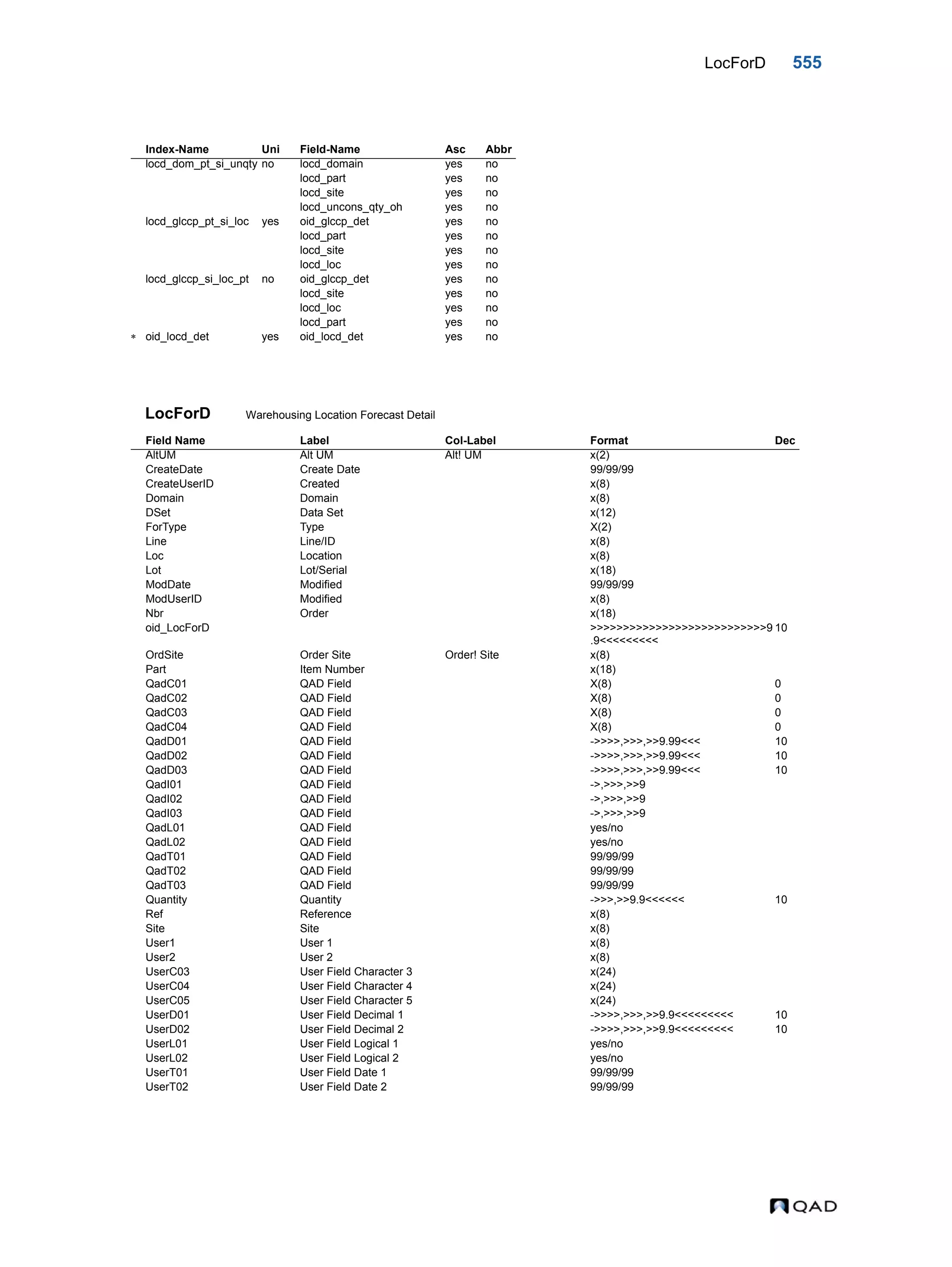  QAD Database Definitions Technical Reference - QAD2013.1EE