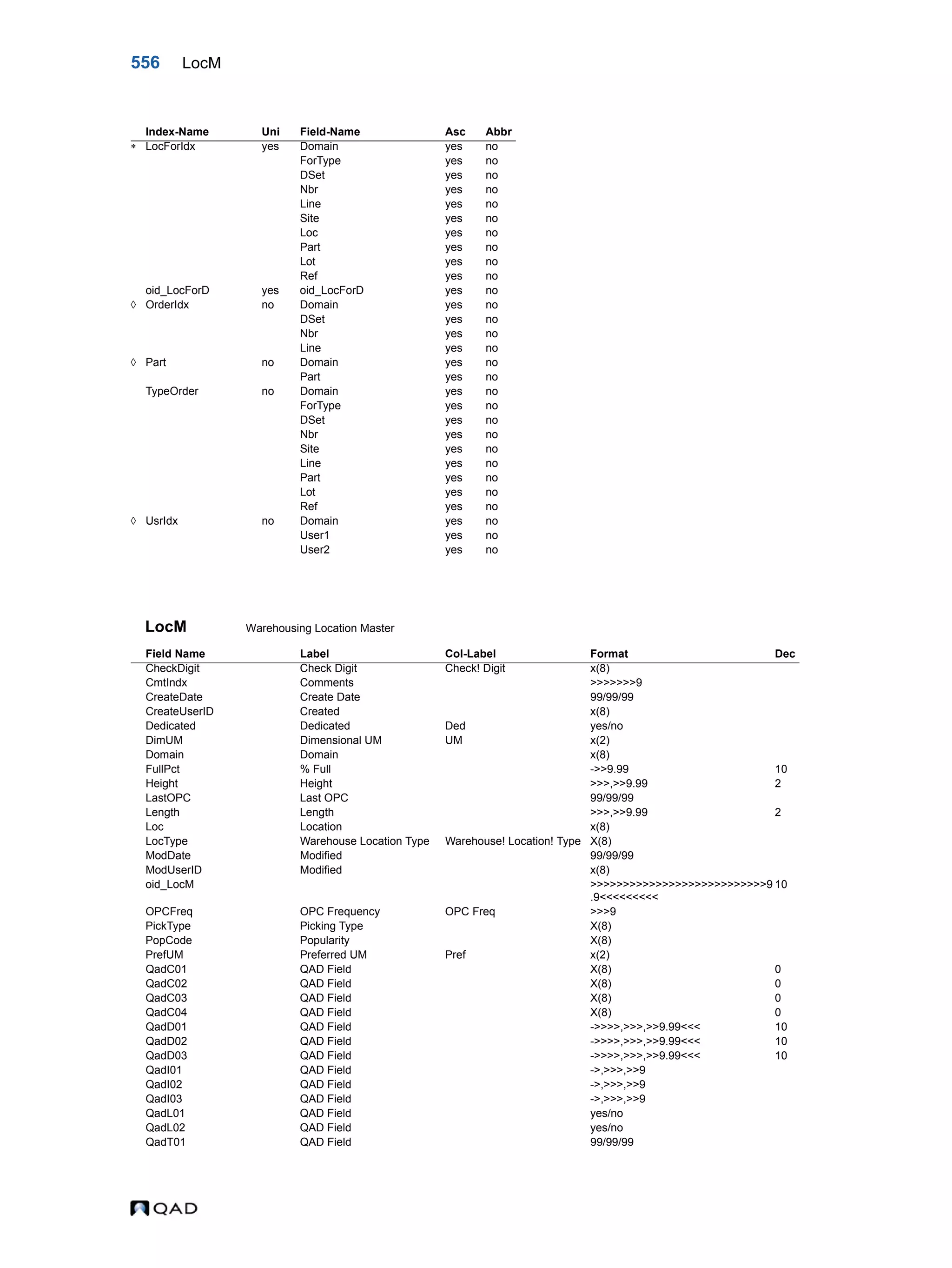  QAD Database Definitions Technical Reference - QAD2013.1EE