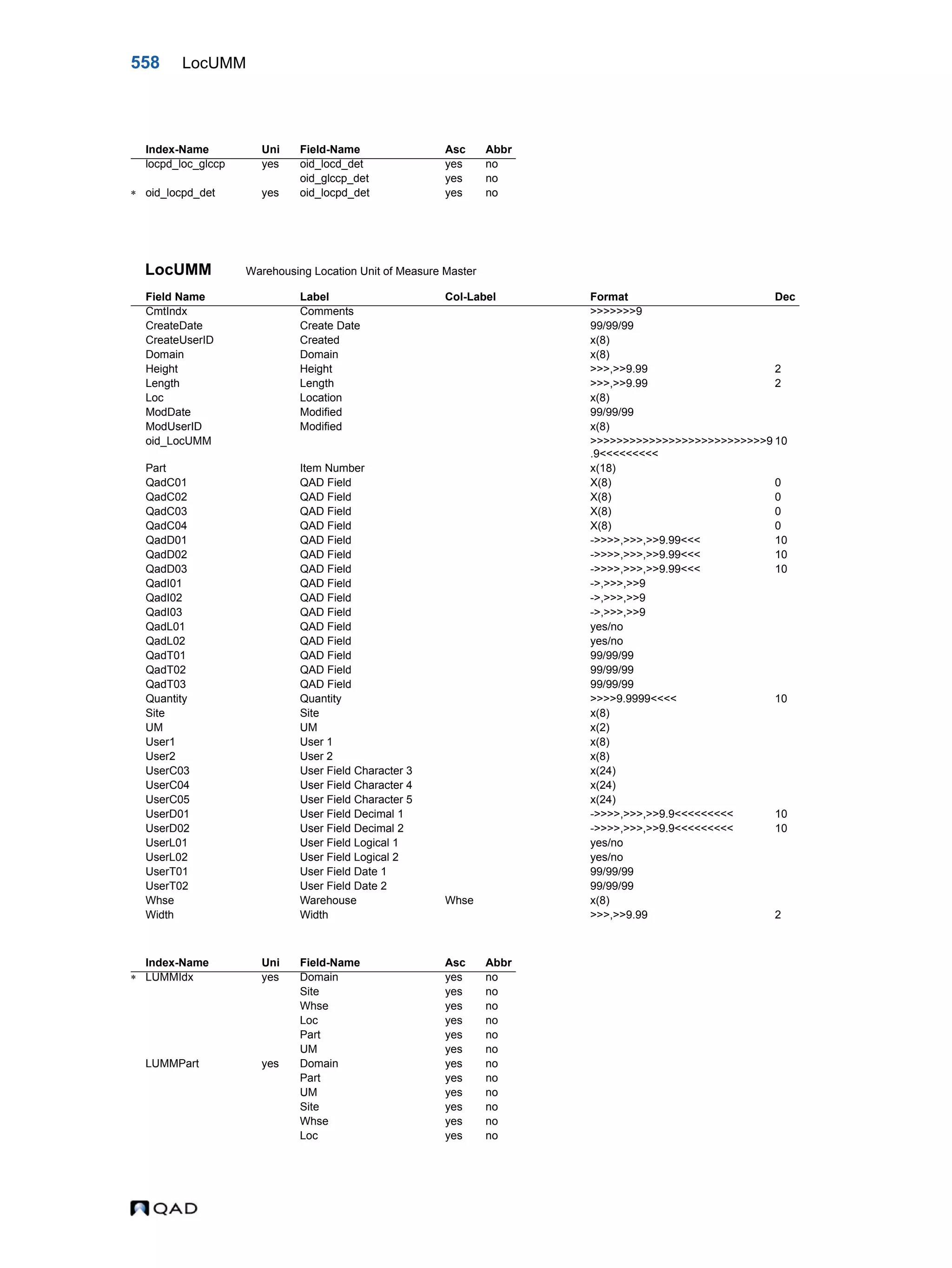  QAD Database Definitions Technical Reference - QAD2013.1EE