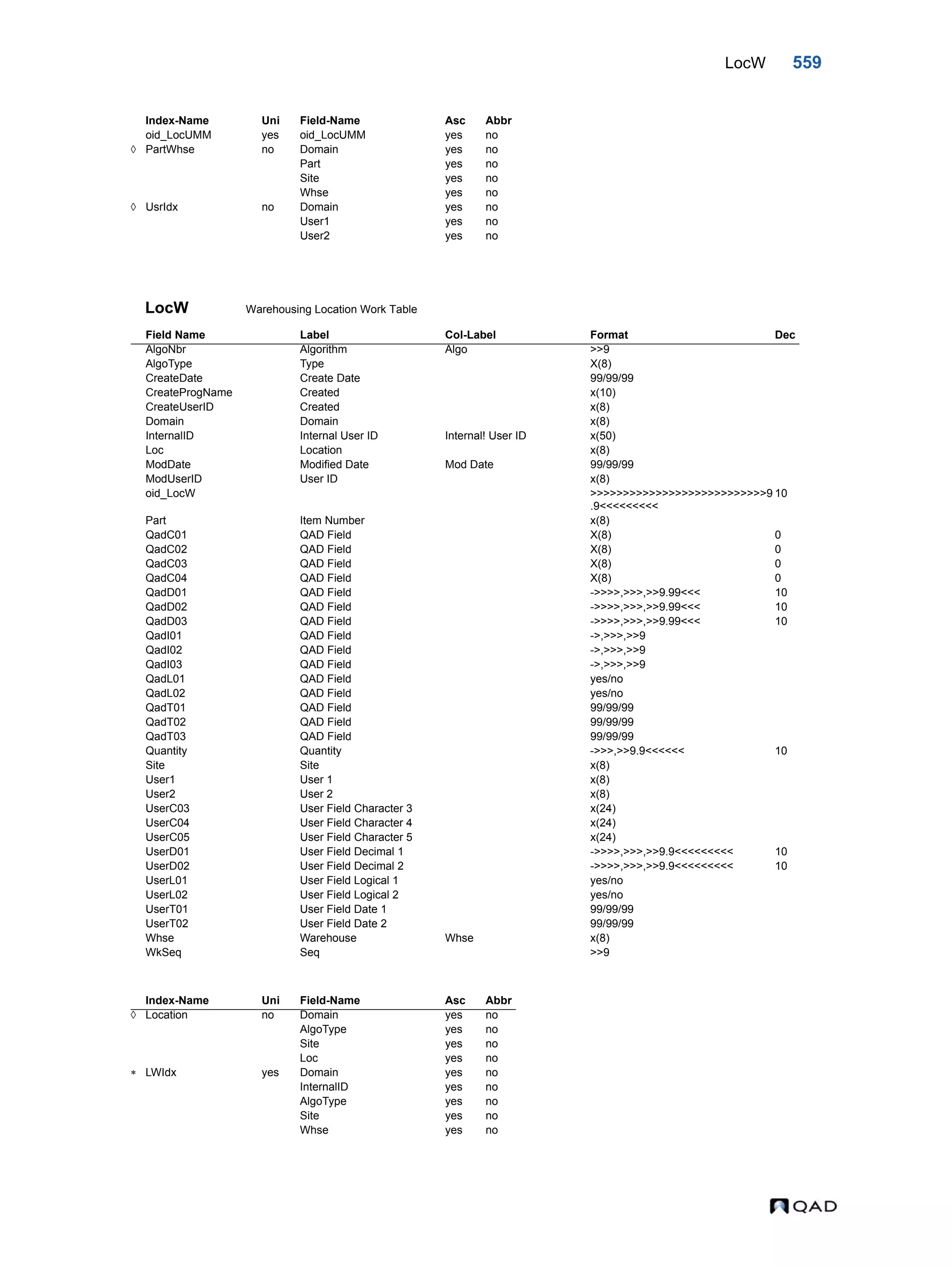  QAD Database Definitions Technical Reference - QAD2013.1EE