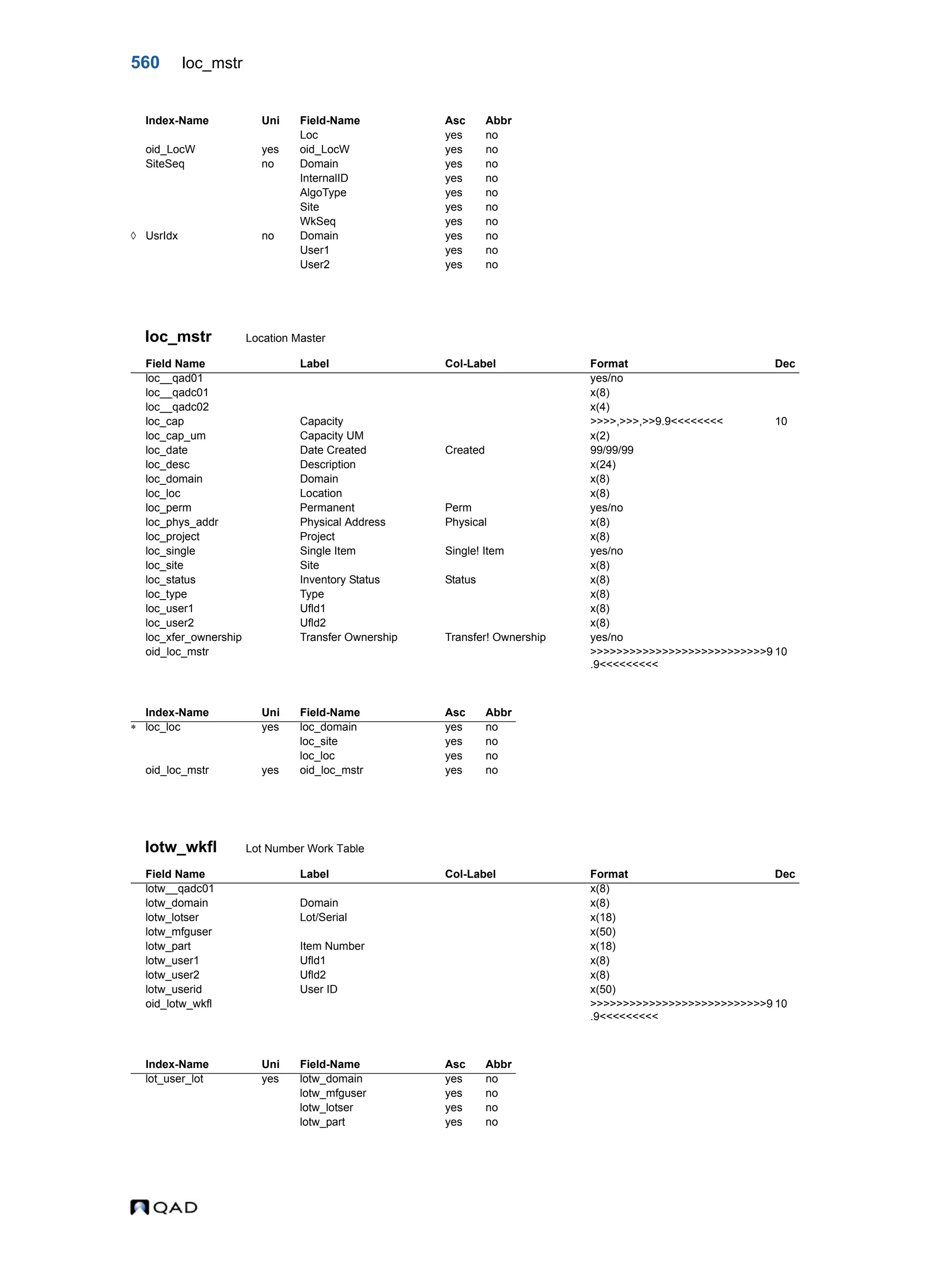 QAD Database Definitions Technical Reference - QAD2013.1EE