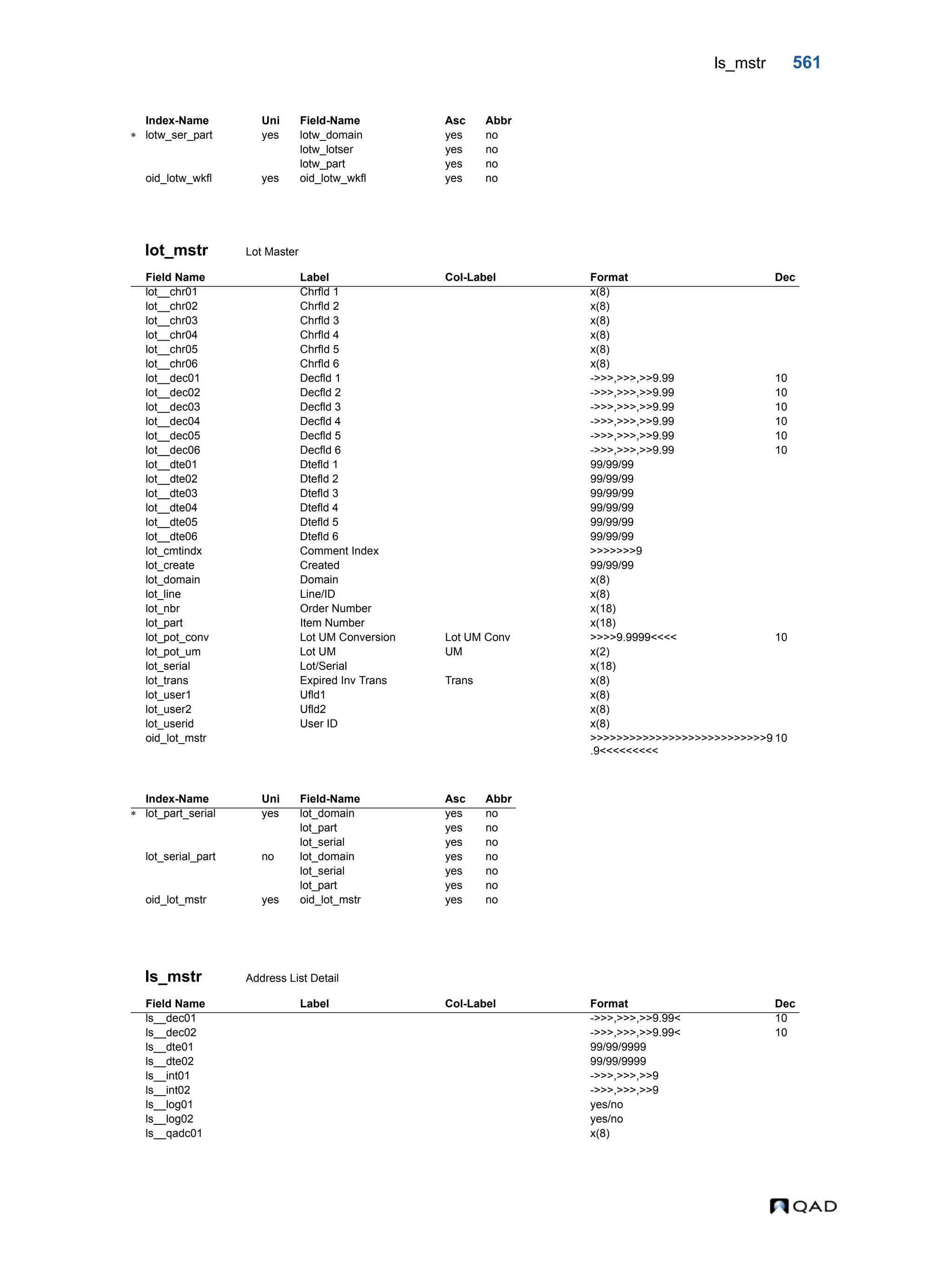  QAD Database Definitions Technical Reference - QAD2013.1EE