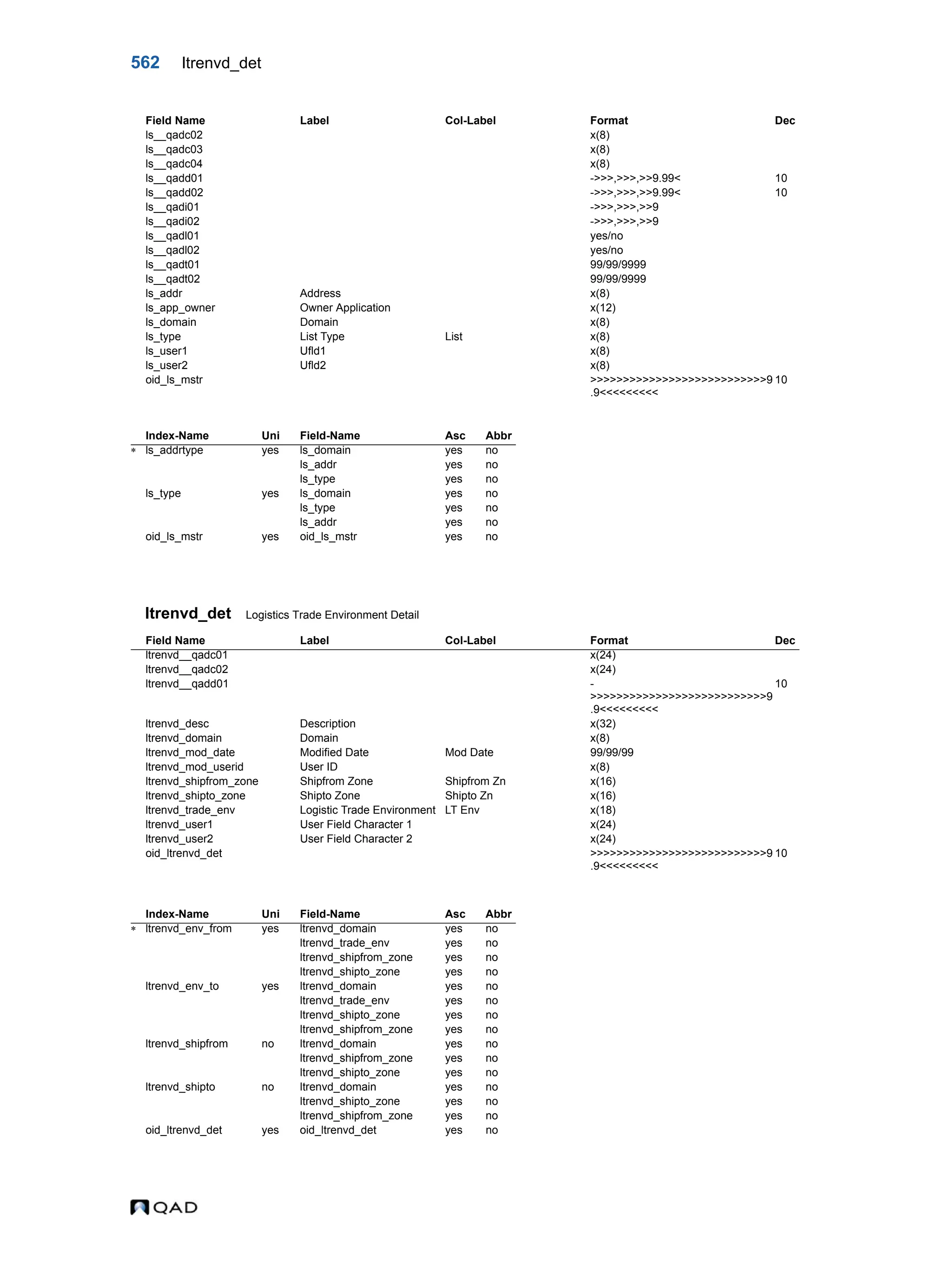  QAD Database Definitions Technical Reference - QAD2013.1EE
