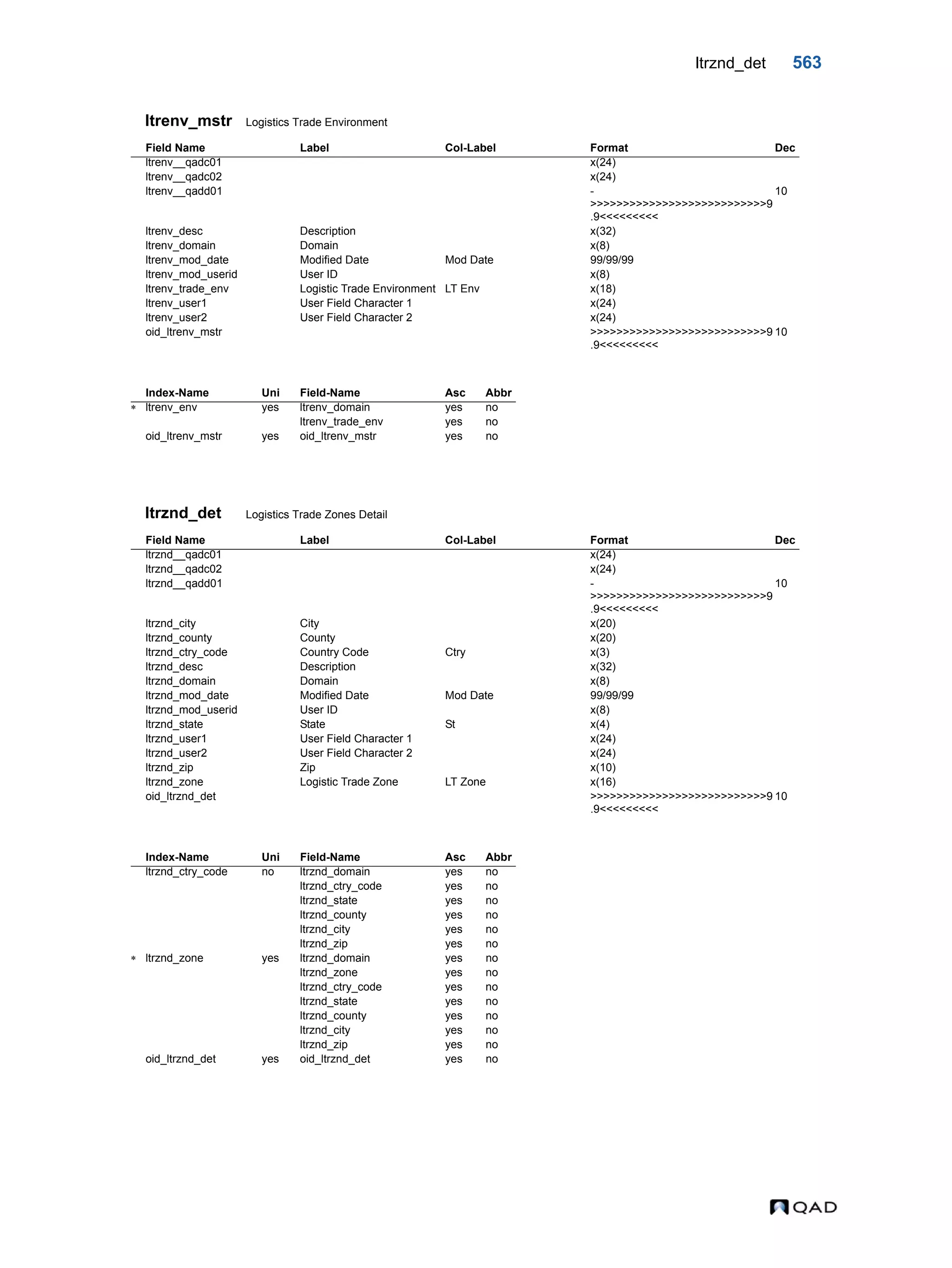  QAD Database Definitions Technical Reference - QAD2013.1EE