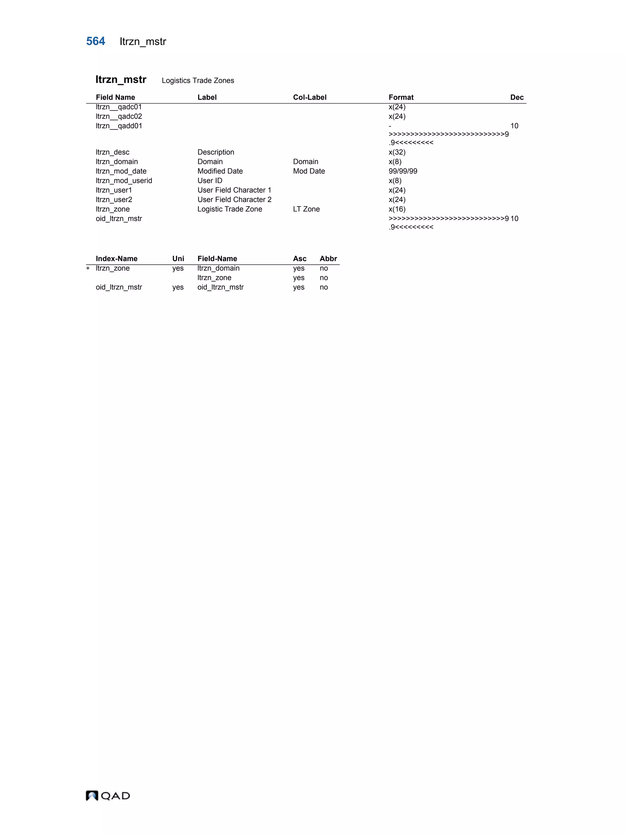  QAD Database Definitions Technical Reference - QAD2013.1EE