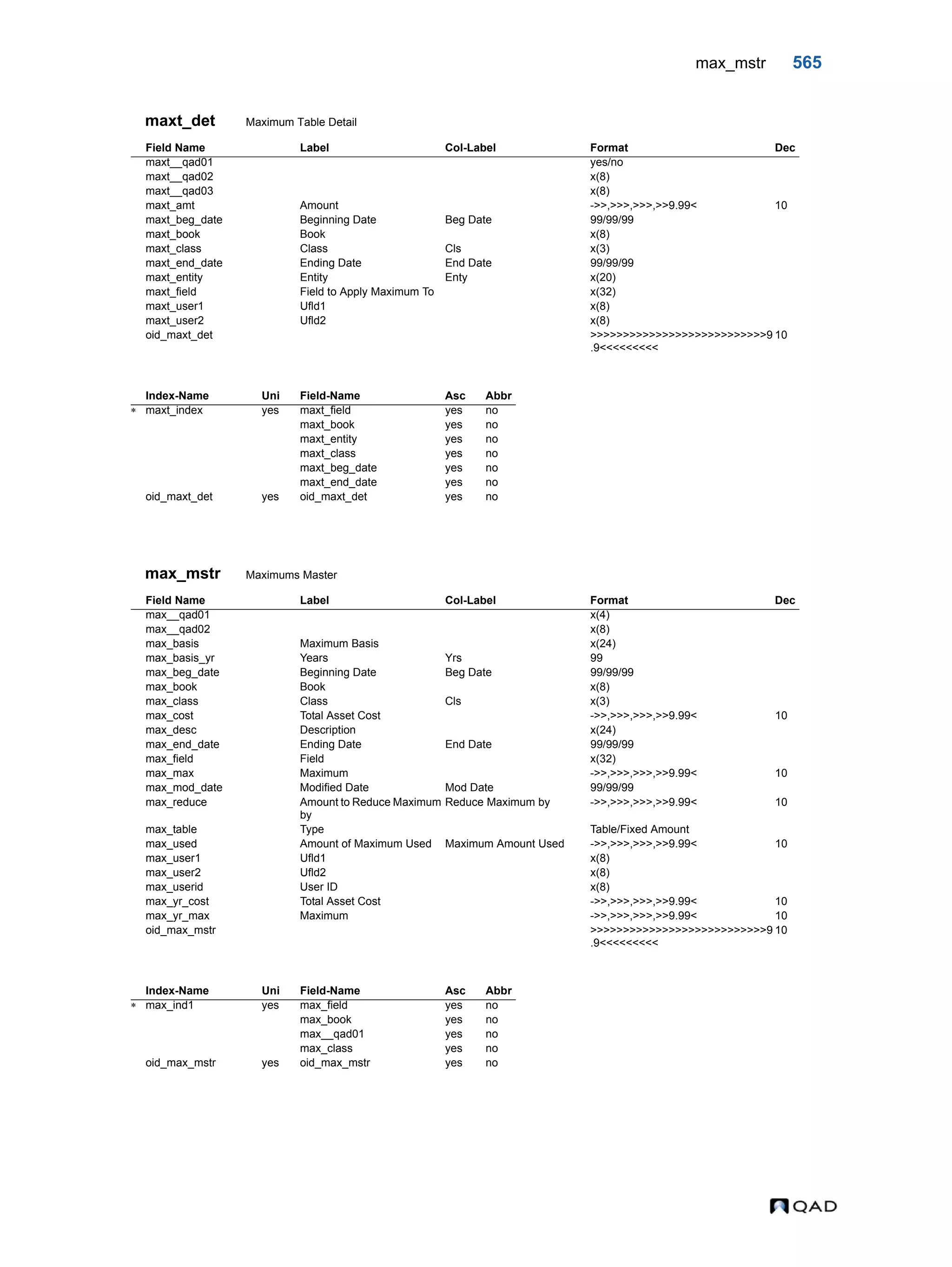  QAD Database Definitions Technical Reference - QAD2013.1EE