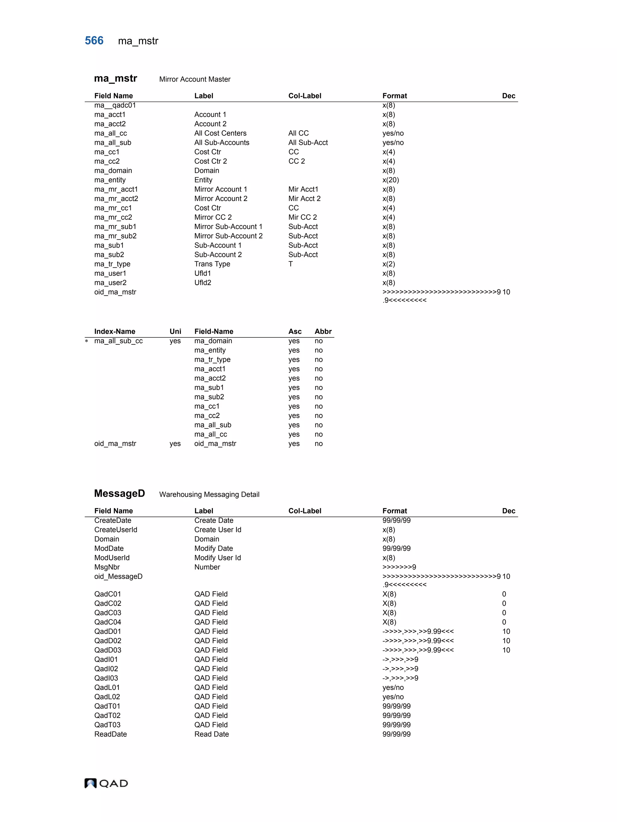  QAD Database Definitions Technical Reference - QAD2013.1EE