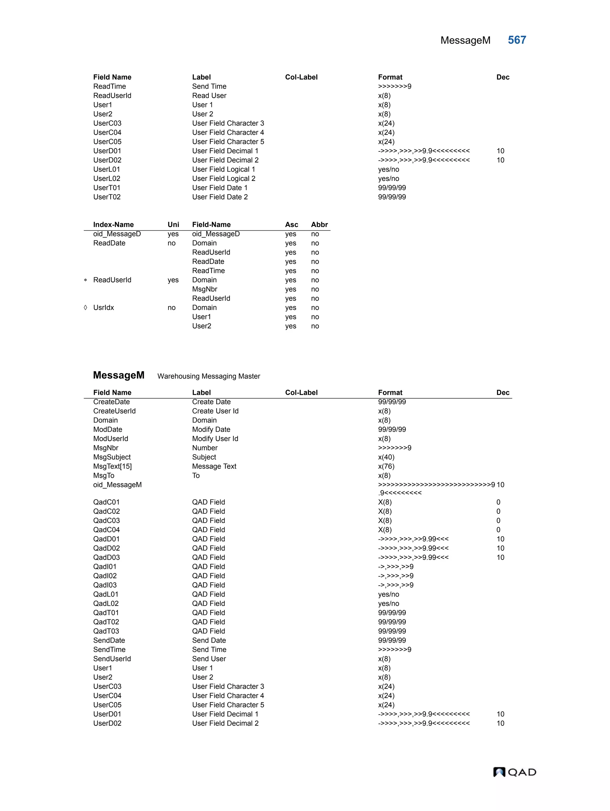  QAD Database Definitions Technical Reference - QAD2013.1EE