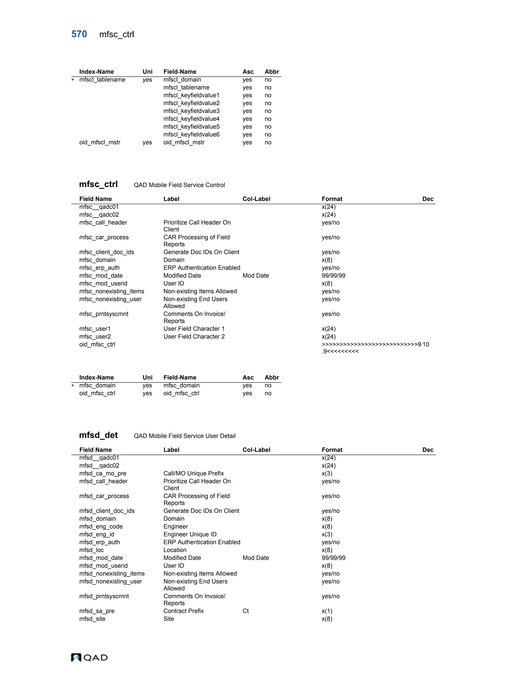  QAD Database Definitions Technical Reference - QAD2013.1EE