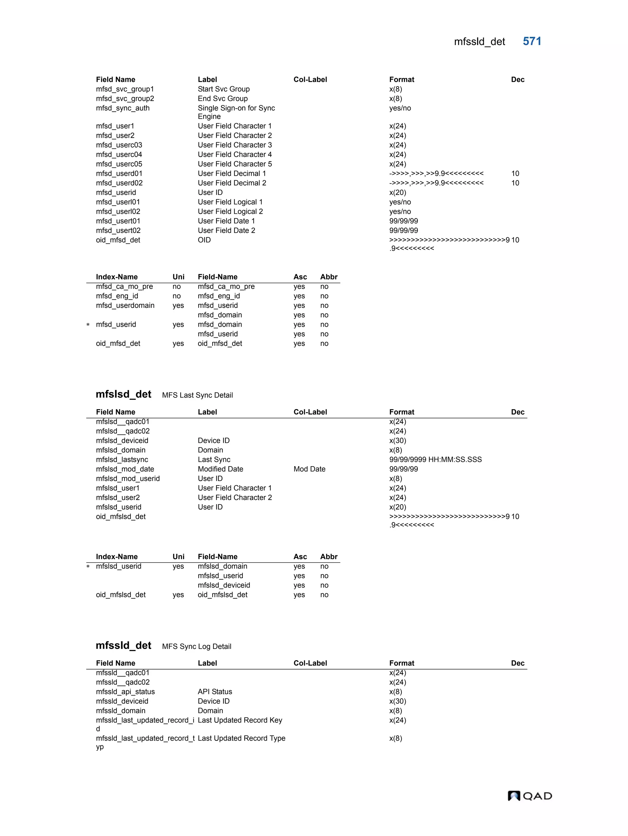  QAD Database Definitions Technical Reference - QAD2013.1EE