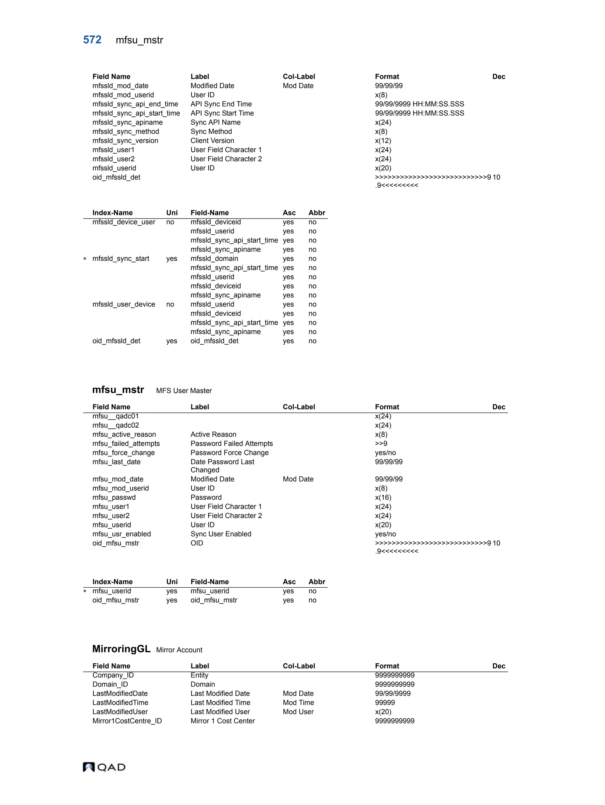  QAD Database Definitions Technical Reference - QAD2013.1EE
