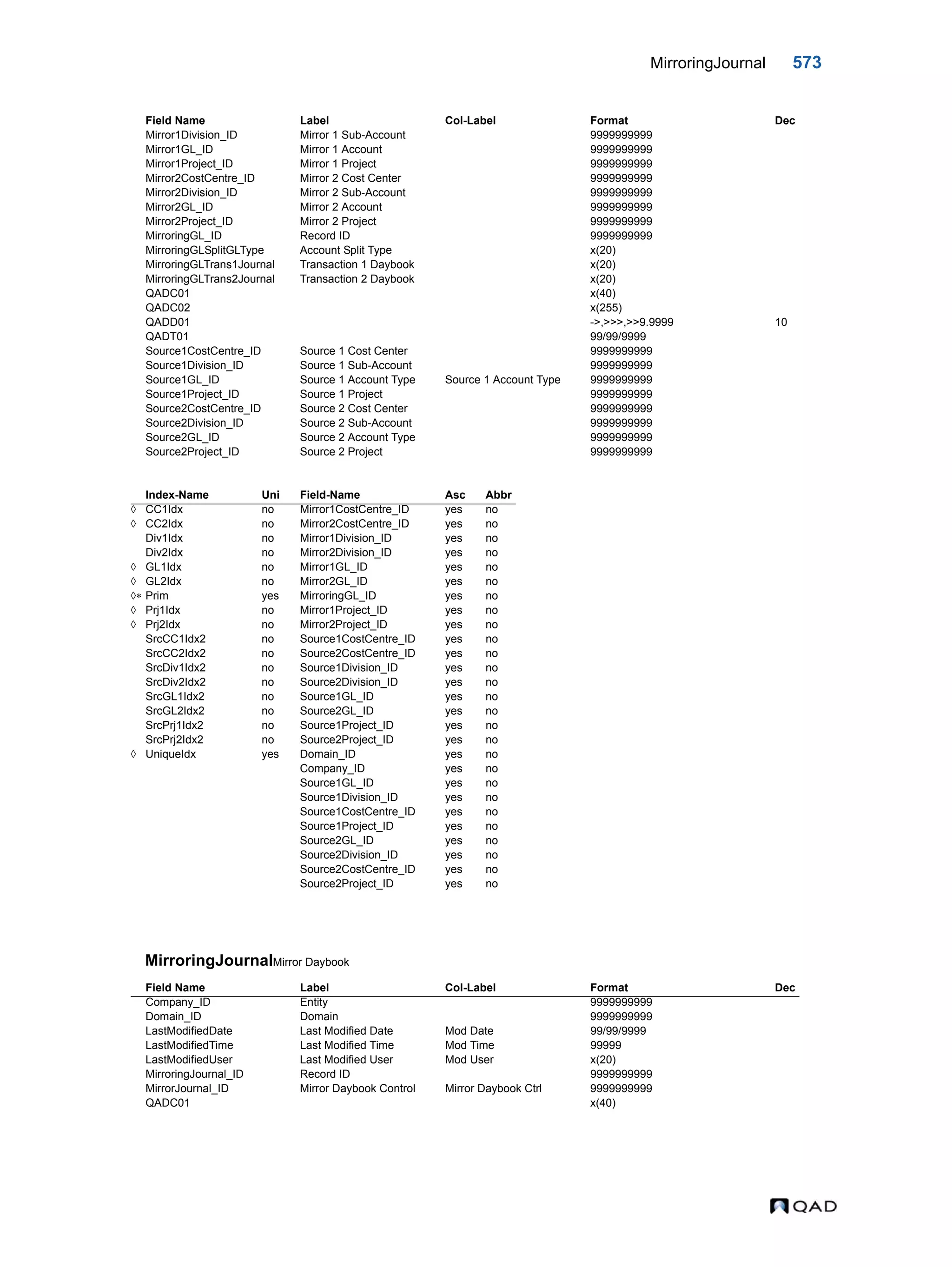  QAD Database Definitions Technical Reference - QAD2013.1EE
