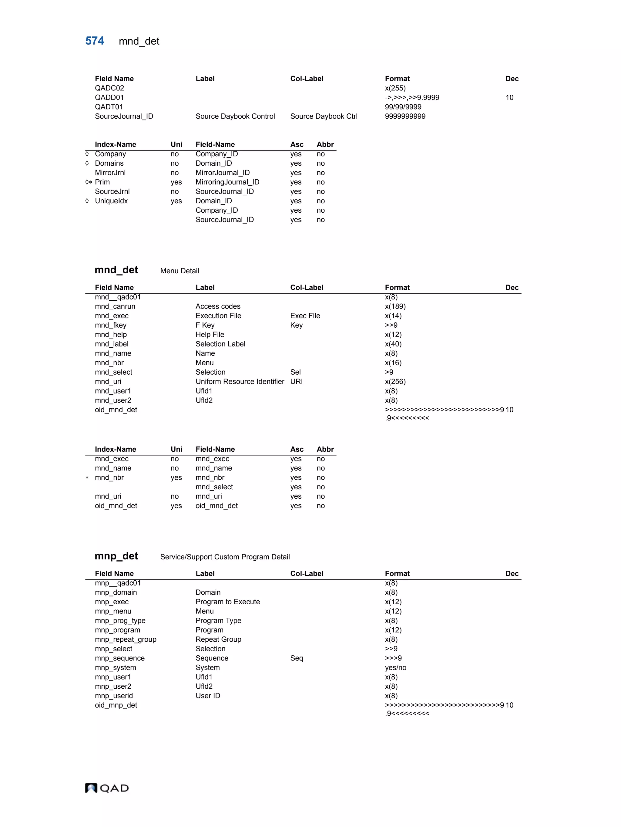  QAD Database Definitions Technical Reference - QAD2013.1EE
