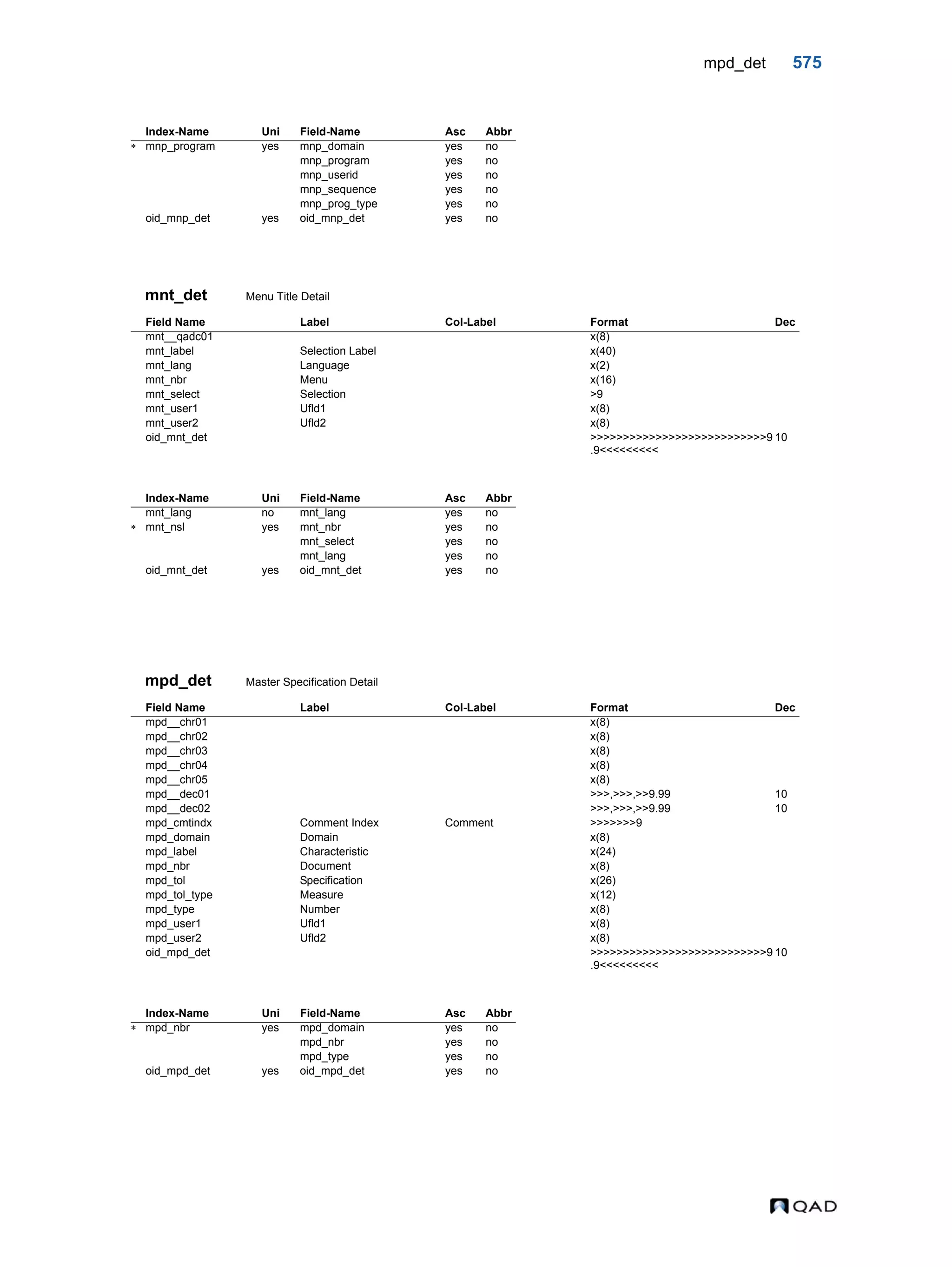  QAD Database Definitions Technical Reference - QAD2013.1EE