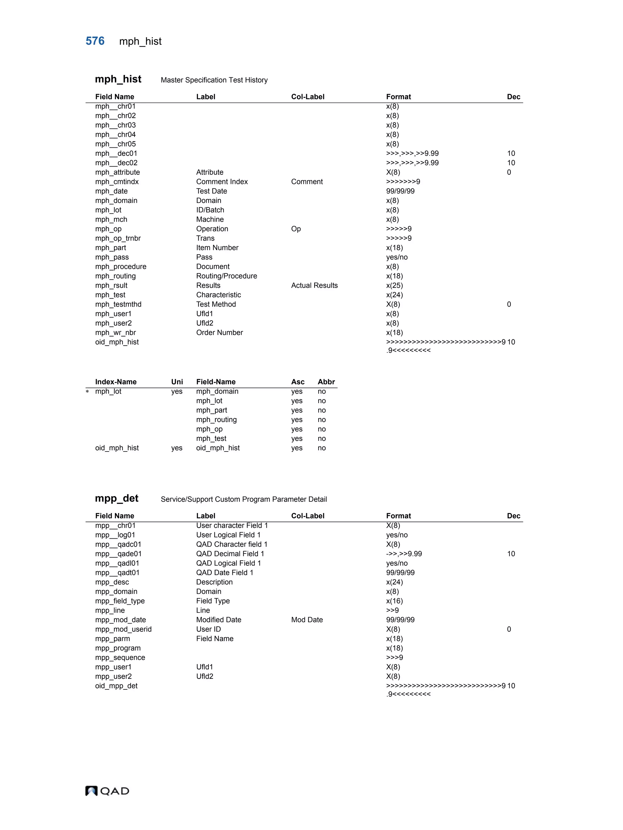  QAD Database Definitions Technical Reference - QAD2013.1EE