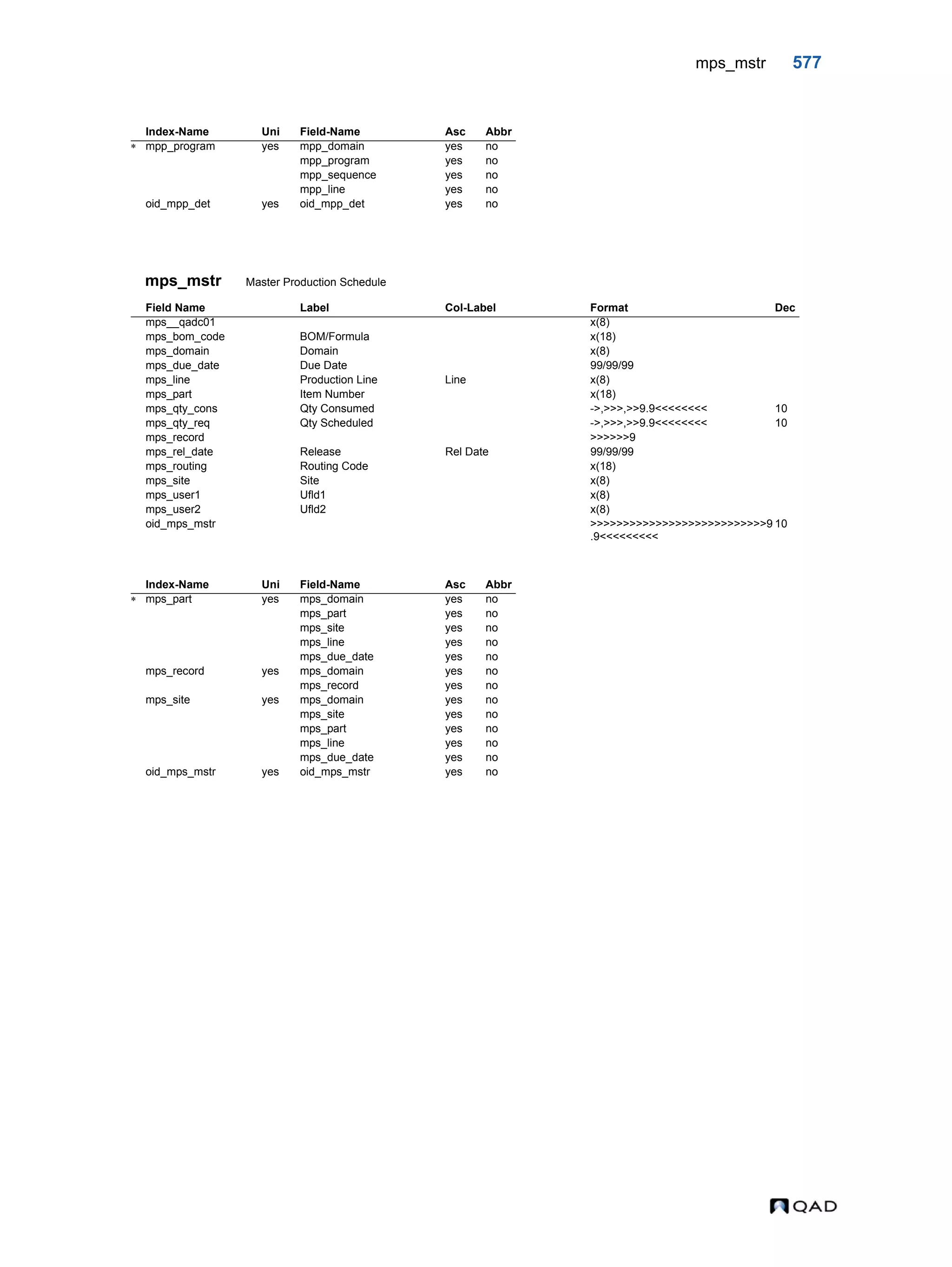  QAD Database Definitions Technical Reference - QAD2013.1EE