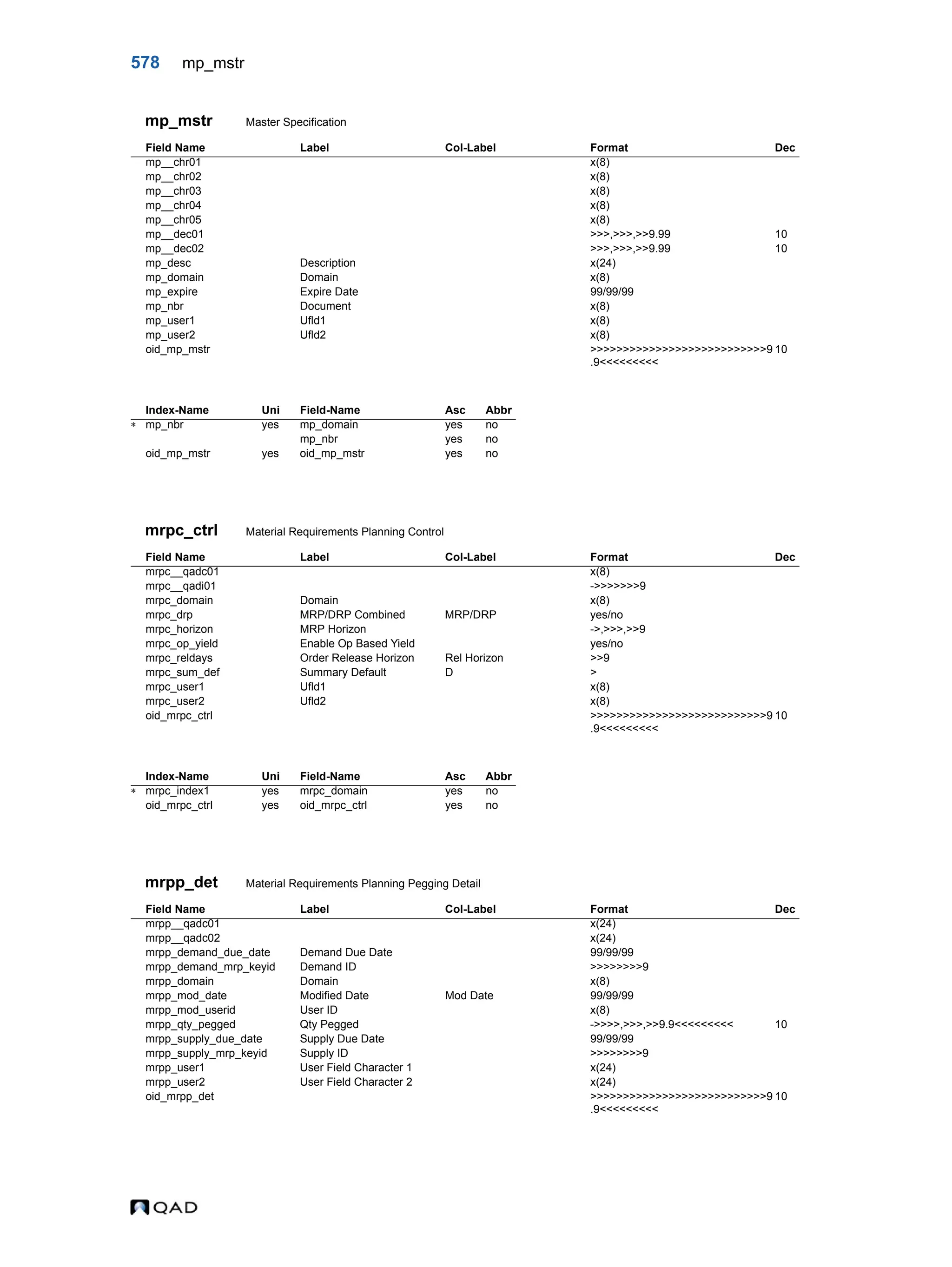  QAD Database Definitions Technical Reference - QAD2013.1EE