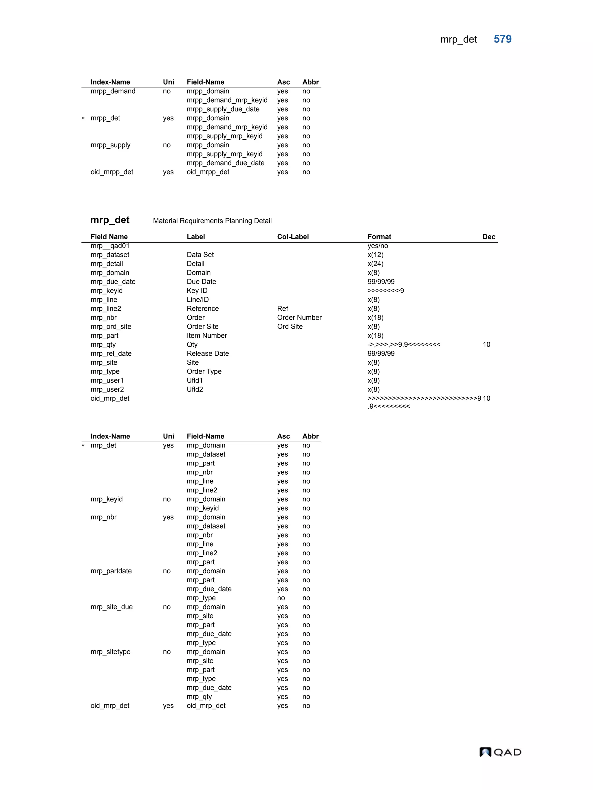  QAD Database Definitions Technical Reference - QAD2013.1EE