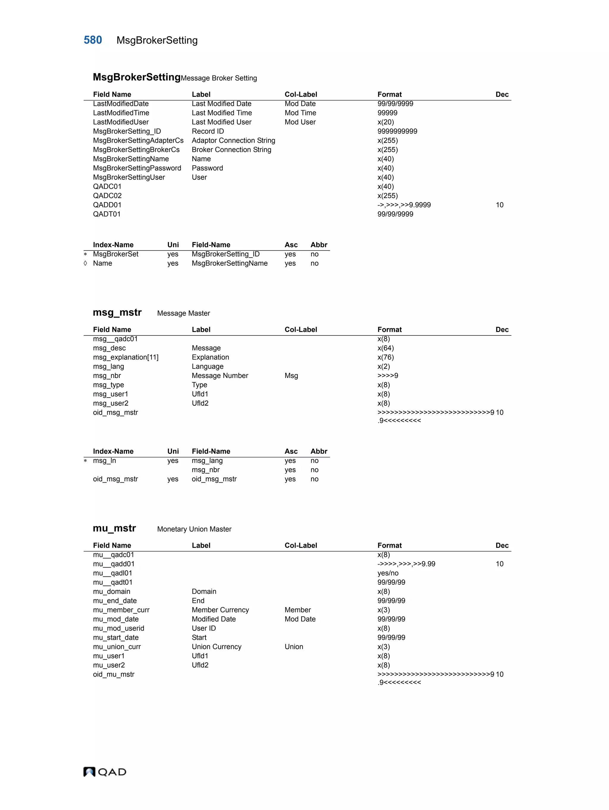  QAD Database Definitions Technical Reference - QAD2013.1EE