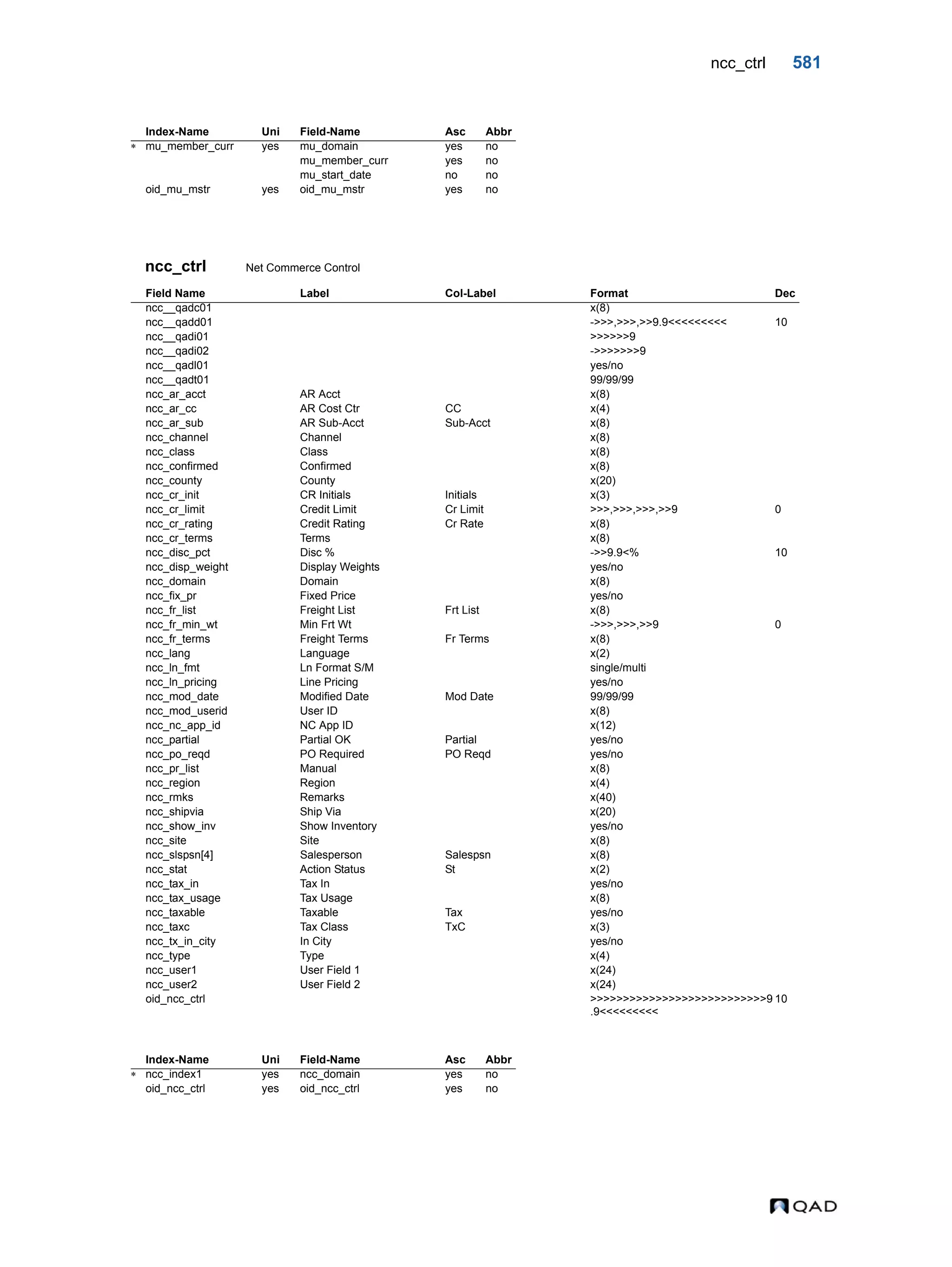  QAD Database Definitions Technical Reference - QAD2013.1EE