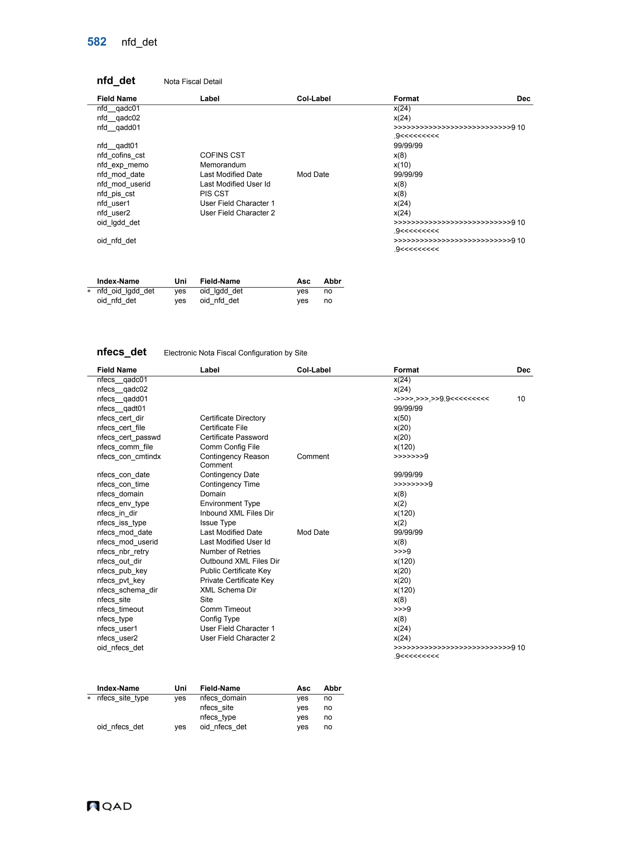  QAD Database Definitions Technical Reference - QAD2013.1EE