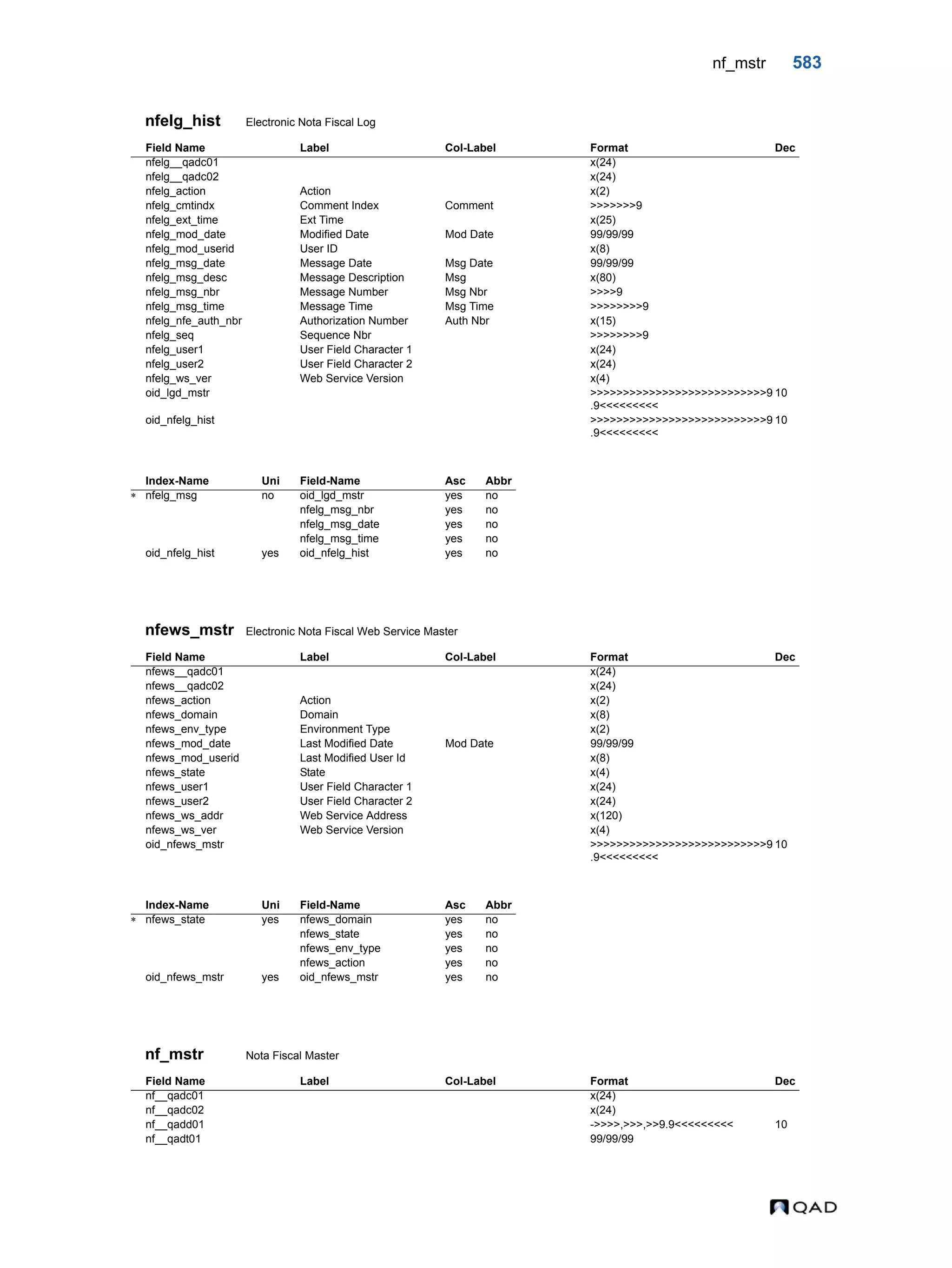  QAD Database Definitions Technical Reference - QAD2013.1EE