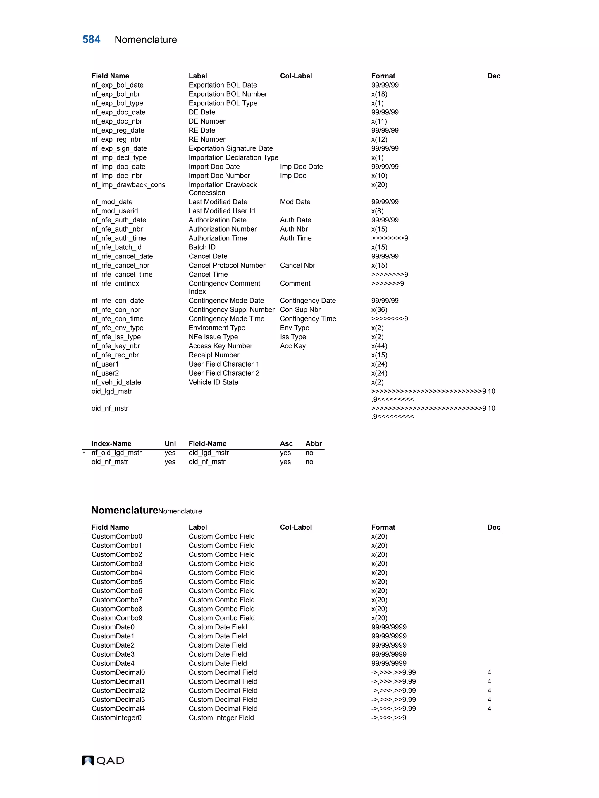  QAD Database Definitions Technical Reference - QAD2013.1EE