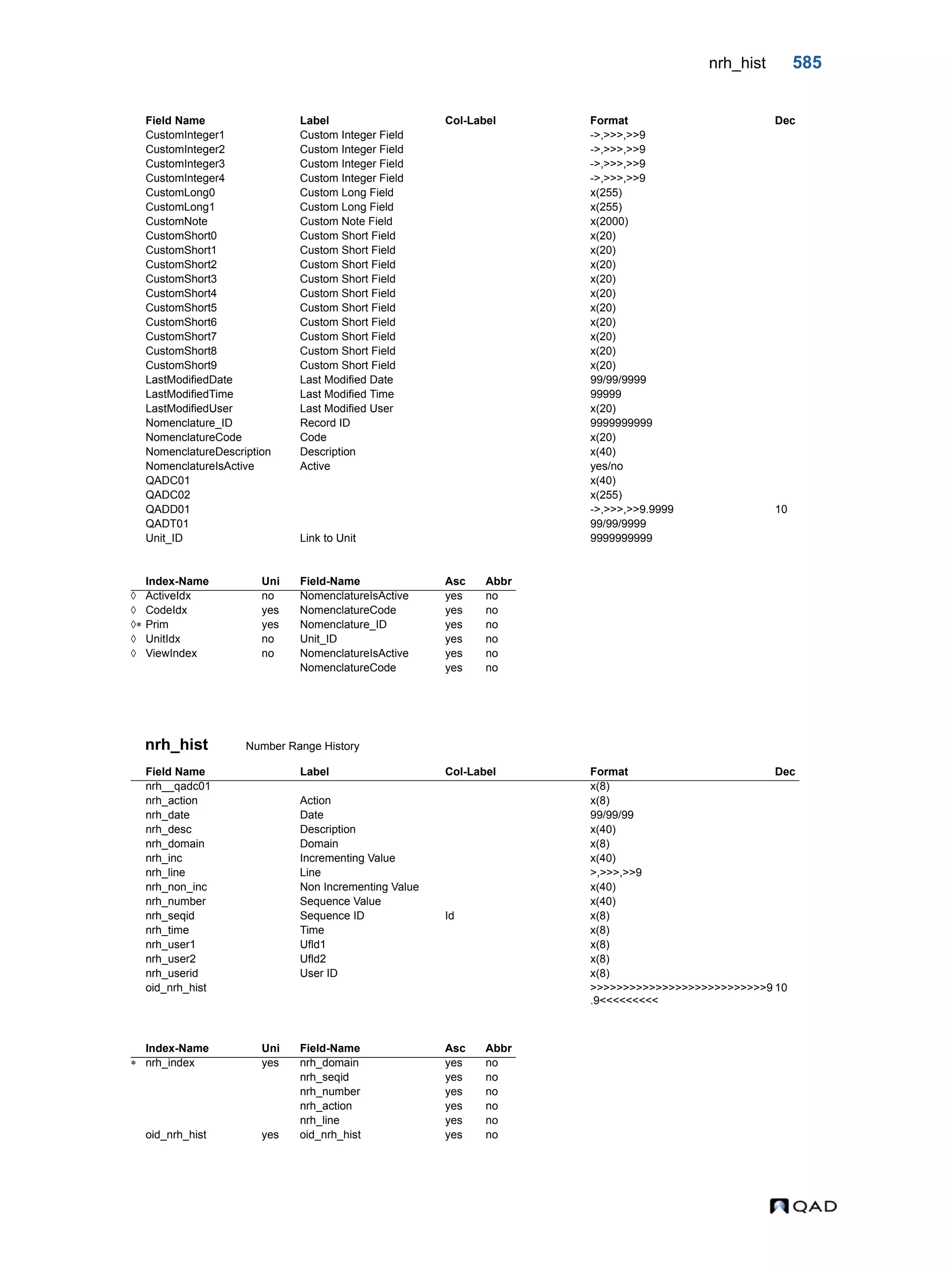  QAD Database Definitions Technical Reference - QAD2013.1EE