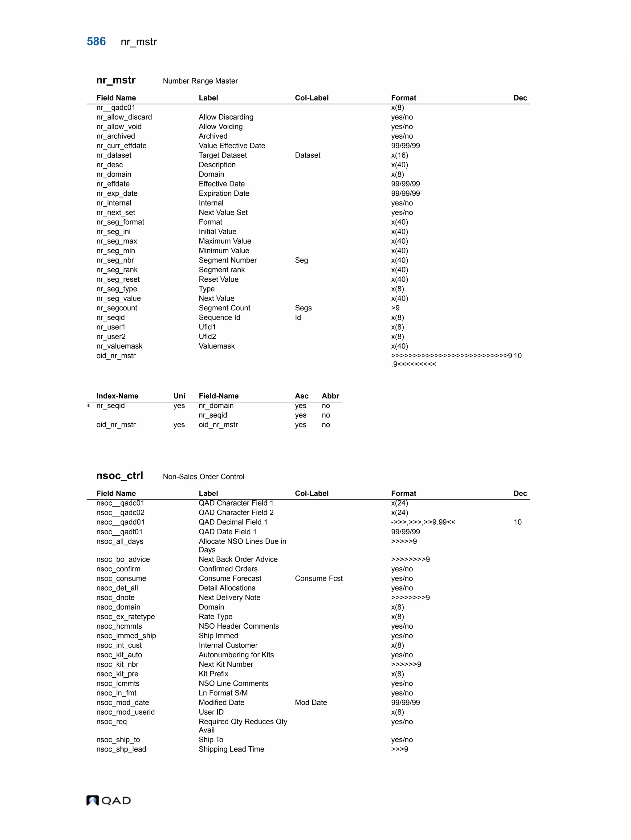  QAD Database Definitions Technical Reference - QAD2013.1EE