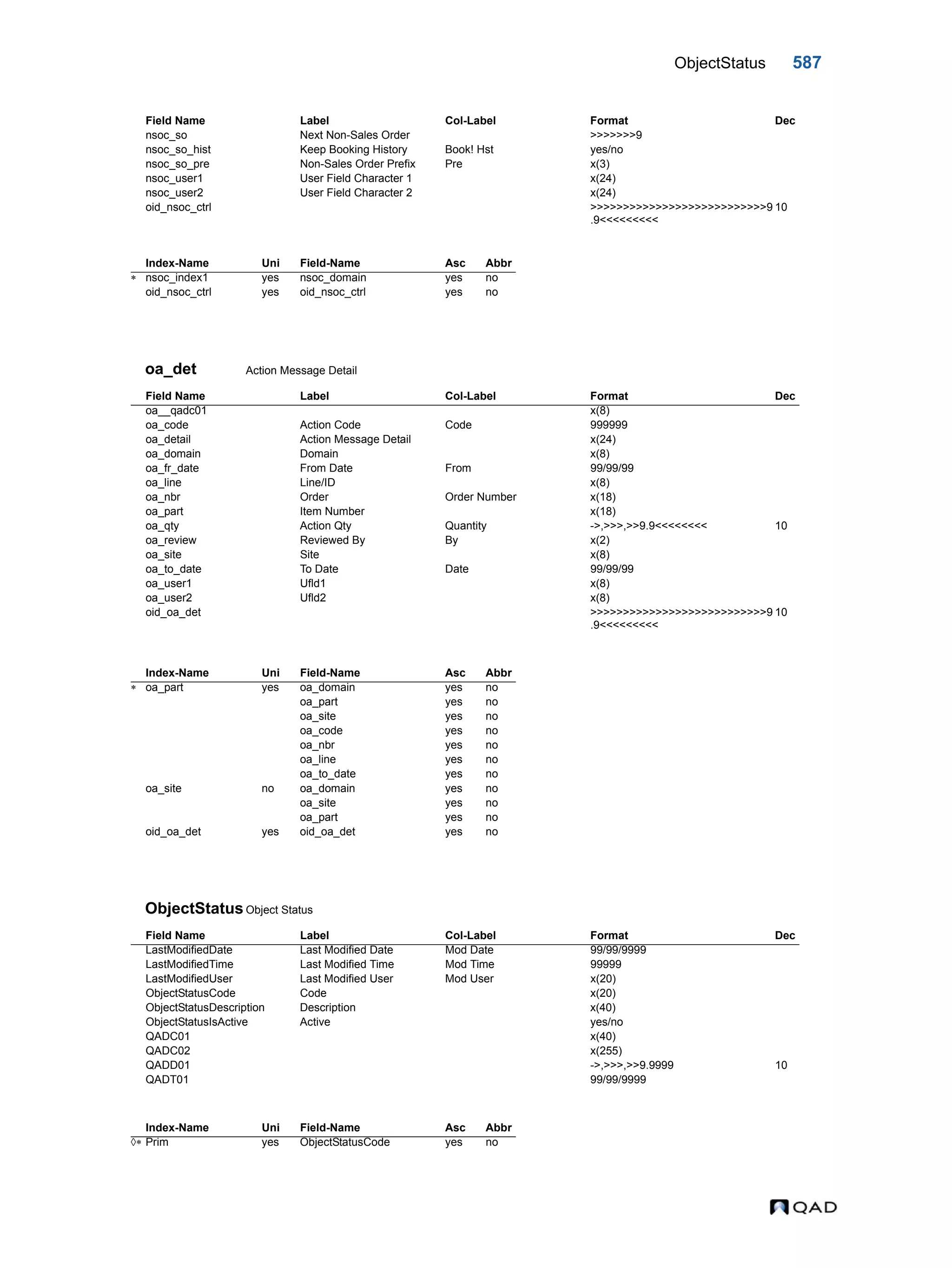  QAD Database Definitions Technical Reference - QAD2013.1EE