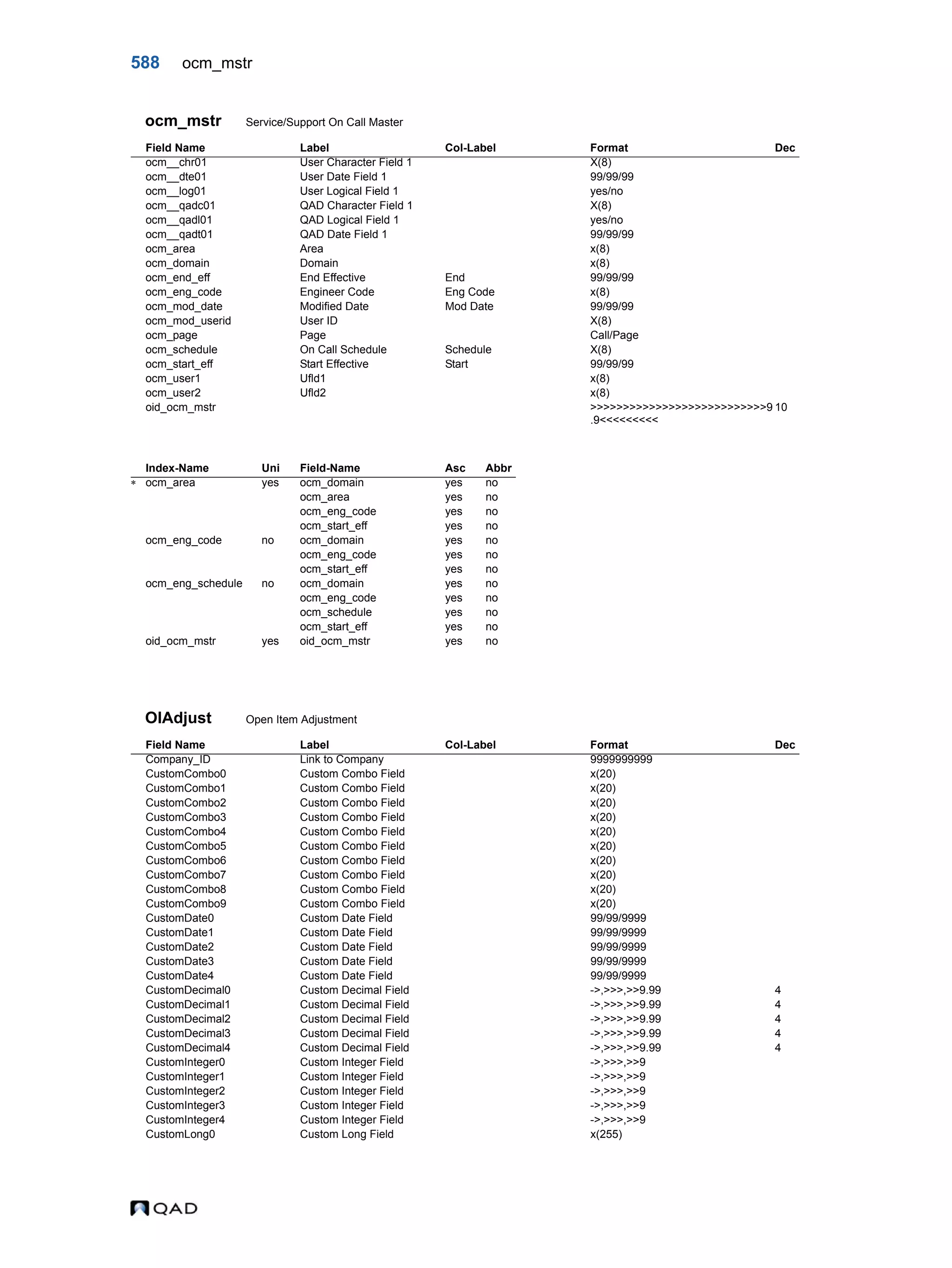  QAD Database Definitions Technical Reference - QAD2013.1EE