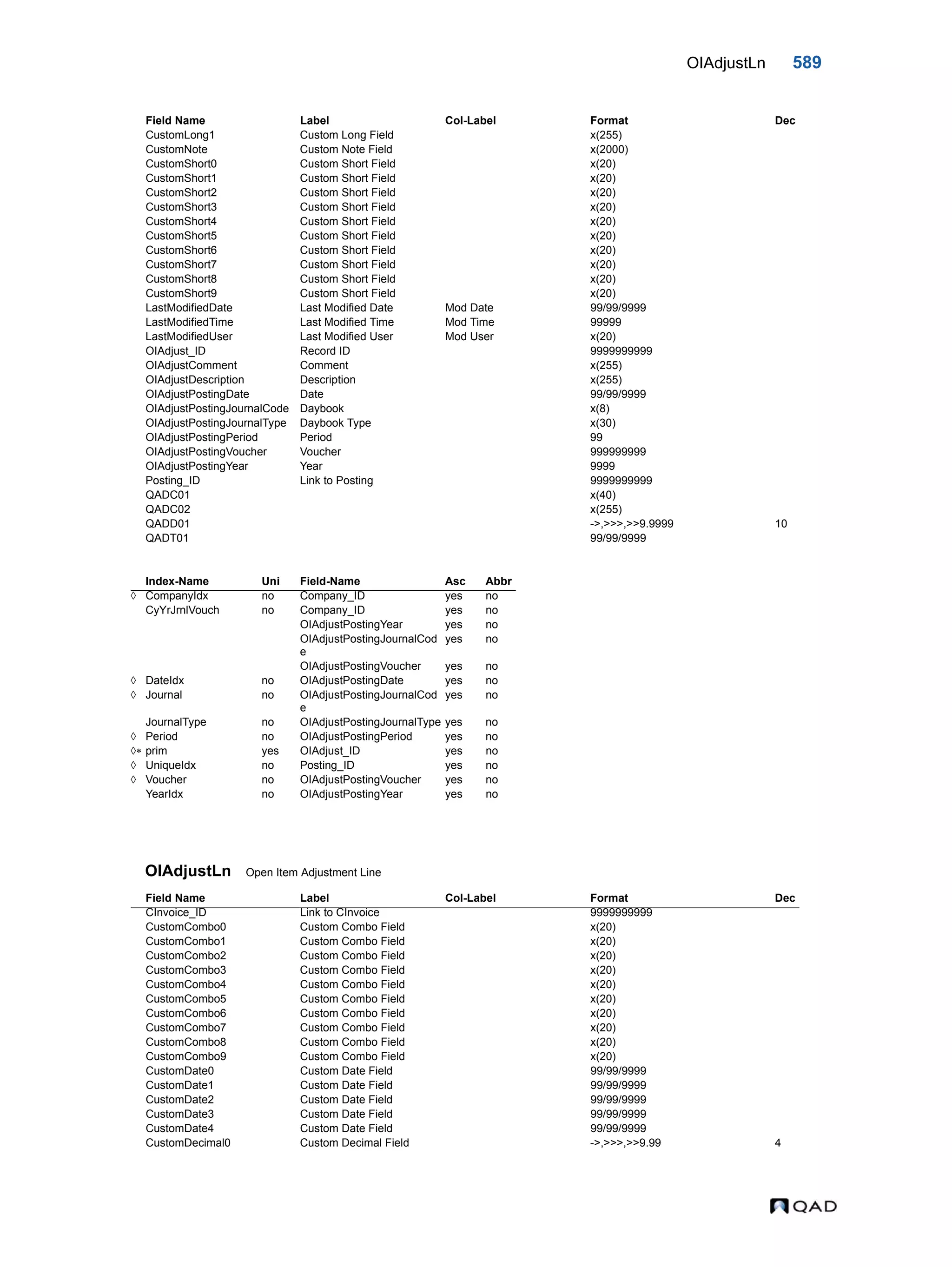  QAD Database Definitions Technical Reference - QAD2013.1EE
