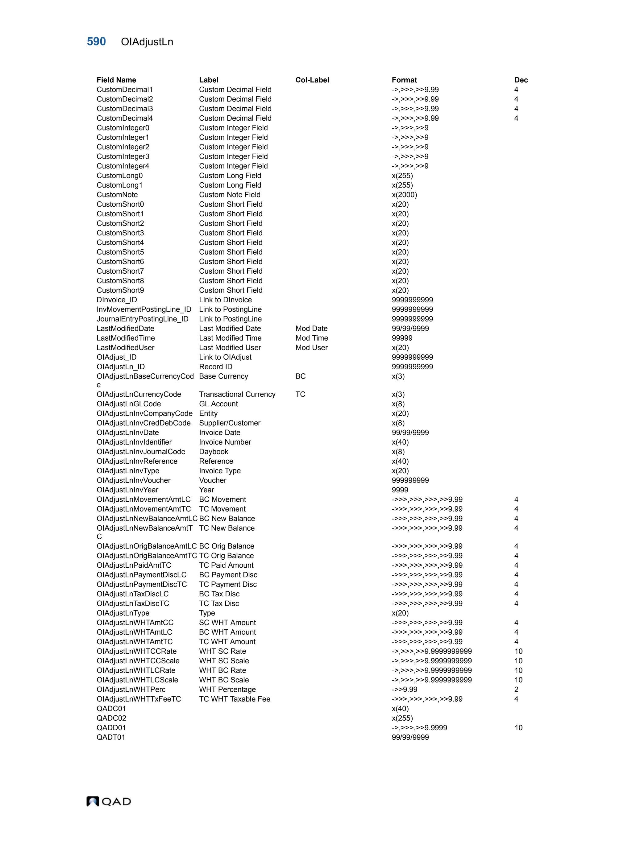  QAD Database Definitions Technical Reference - QAD2013.1EE