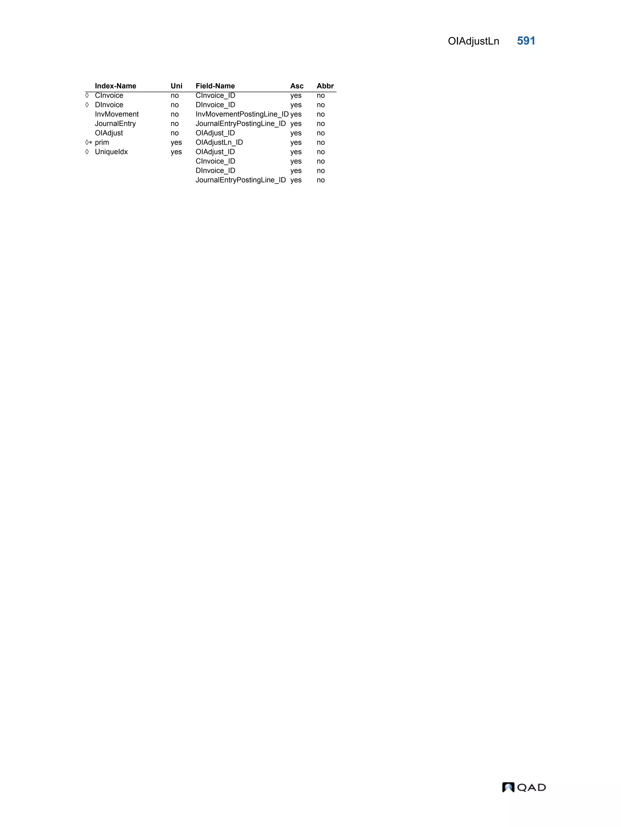  QAD Database Definitions Technical Reference - QAD2013.1EE