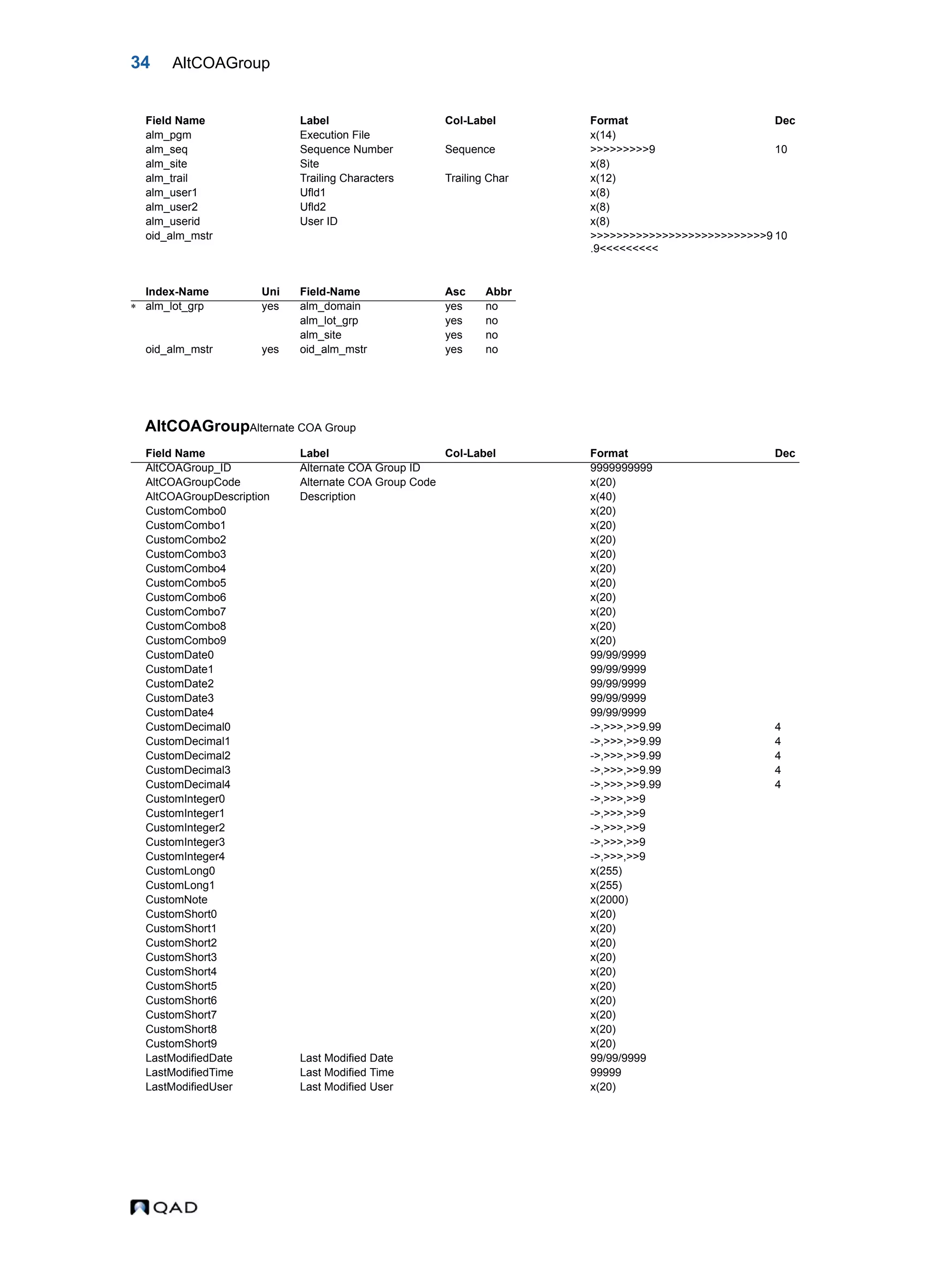 34 AltCOAGroup AltCOAGroupAlternate COA Group alm_pgm Execution File x(14) alm_seq Sequence Number Sequence >>>>>>>>>9 10 alm_site Site x(8) alm_trail Trailing Characters Trailing Char x(12) alm_user1 Ufld1 x(8) alm_user2 Ufld2 x(8) alm_userid User ID x(8) oid_alm_mstr >>>>>>>>>>>>>>>>>>>>>>>>>>>9 .9<<<<<<<<< 10 Index-Name Uni Field-Name Asc Abbr  alm_lot_grp yes alm_domain yes no alm_lot_grp yes no alm_site yes no oid_alm_mstr yes oid_alm_mstr yes no Field Name Label Col-Label Format Dec AltCOAGroup_ID Alternate COA Group ID 9999999999 AltCOAGroupCode Alternate COA Group Code x(20) AltCOAGroupDescription Description x(40) CustomCombo0 x(20) CustomCombo1 x(20) CustomCombo2 x(20) CustomCombo3 x(20) CustomCombo4 x(20) CustomCombo5 x(20) CustomCombo6 x(20) CustomCombo7 x(20) CustomCombo8 x(20) CustomCombo9 x(20) CustomDate0 99/99/9999 CustomDate1 99/99/9999 CustomDate2 99/99/9999 CustomDate3 99/99/9999 CustomDate4 99/99/9999 CustomDecimal0 ->,>>>,>>9.99 4 CustomDecimal1 ->,>>>,>>9.99 4 CustomDecimal2 ->,>>>,>>9.99 4 CustomDecimal3 ->,>>>,>>9.99 4 CustomDecimal4 ->,>>>,>>9.99 4 CustomInteger0 ->,>>>,>>9 CustomInteger1 ->,>>>,>>9 CustomInteger2 ->,>>>,>>9 CustomInteger3 ->,>>>,>>9 CustomInteger4 ->,>>>,>>9 CustomLong0 x(255) CustomLong1 x(255) CustomNote x(2000) CustomShort0 x(20) CustomShort1 x(20) CustomShort2 x(20) CustomShort3 x(20) CustomShort4 x(20) CustomShort5 x(20) CustomShort6 x(20) CustomShort7 x(20) CustomShort8 x(20) CustomShort9 x(20) LastModifiedDate Last Modified Date 99/99/9999 LastModifiedTime Last Modified Time 99999 LastModifiedUser Last Modified User x(20) Field Name Label Col-Label Format Dec 