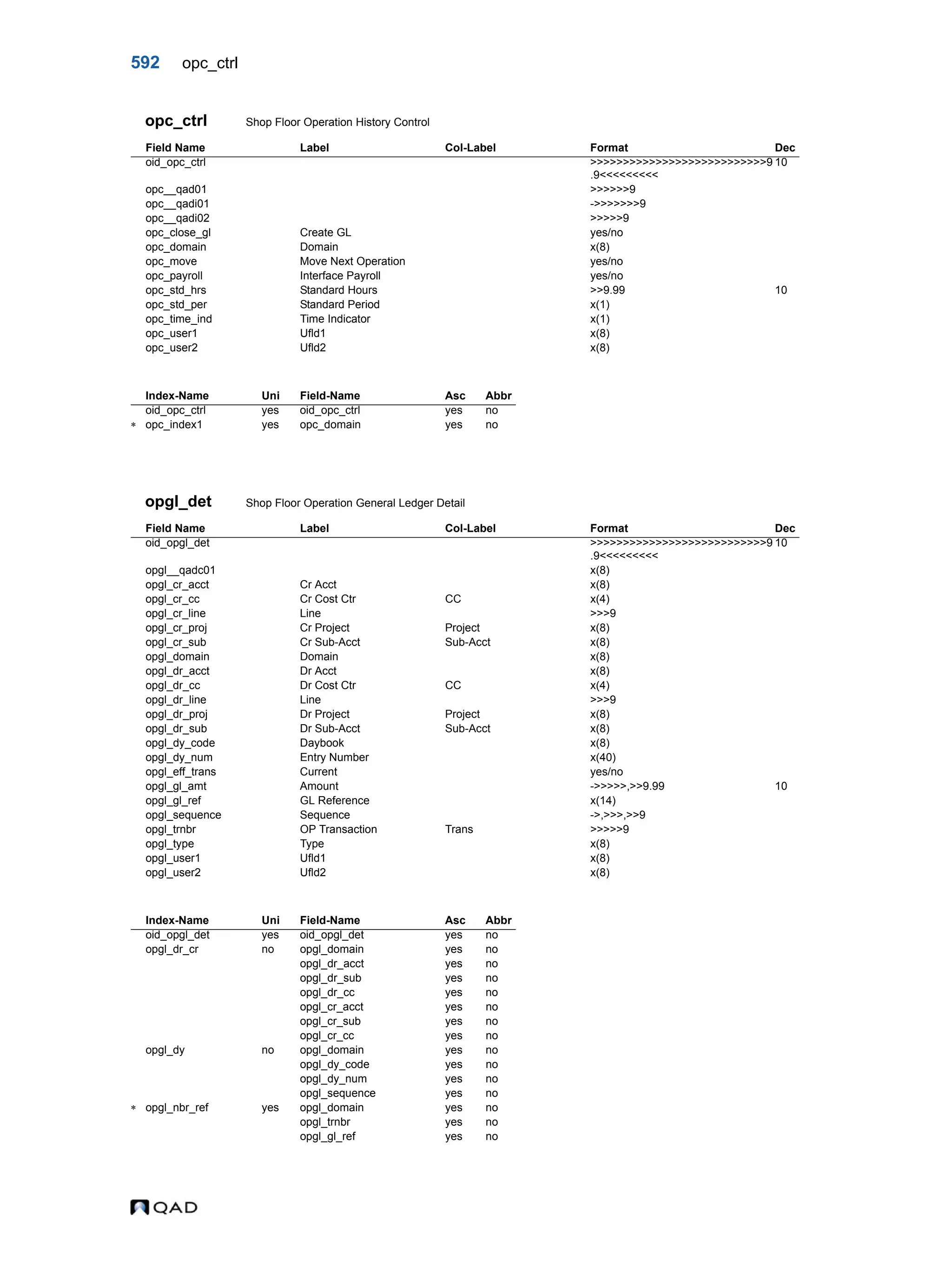  QAD Database Definitions Technical Reference - QAD2013.1EE