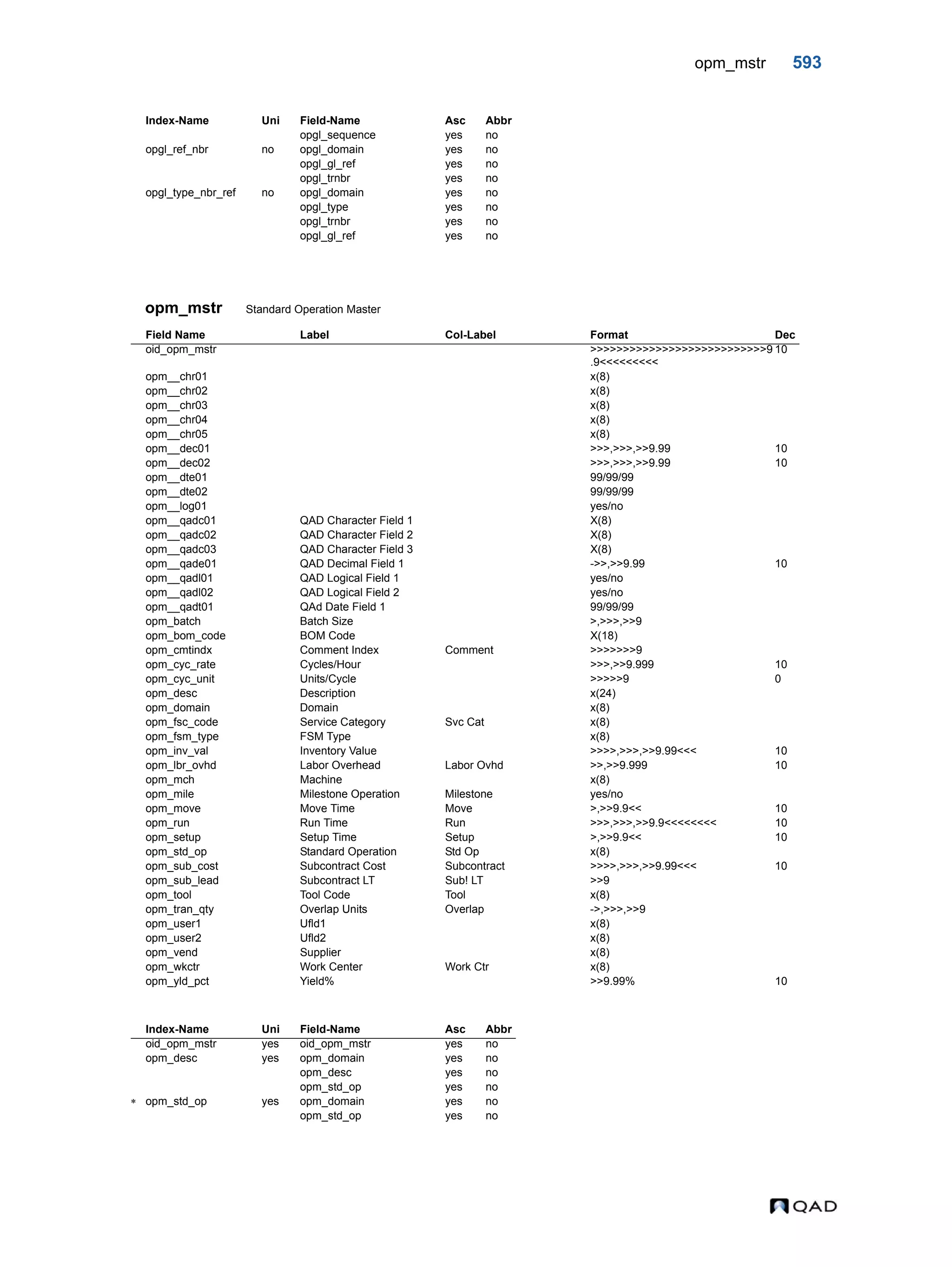  QAD Database Definitions Technical Reference - QAD2013.1EE