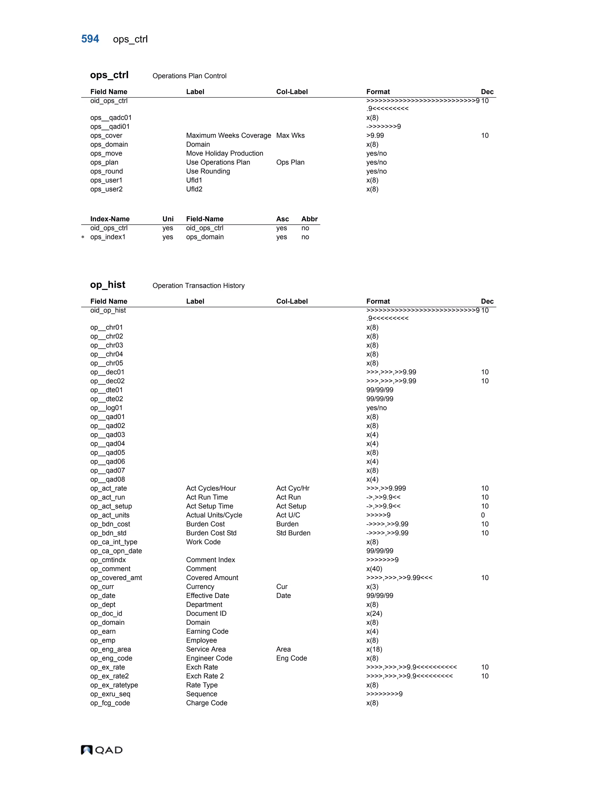  QAD Database Definitions Technical Reference - QAD2013.1EE