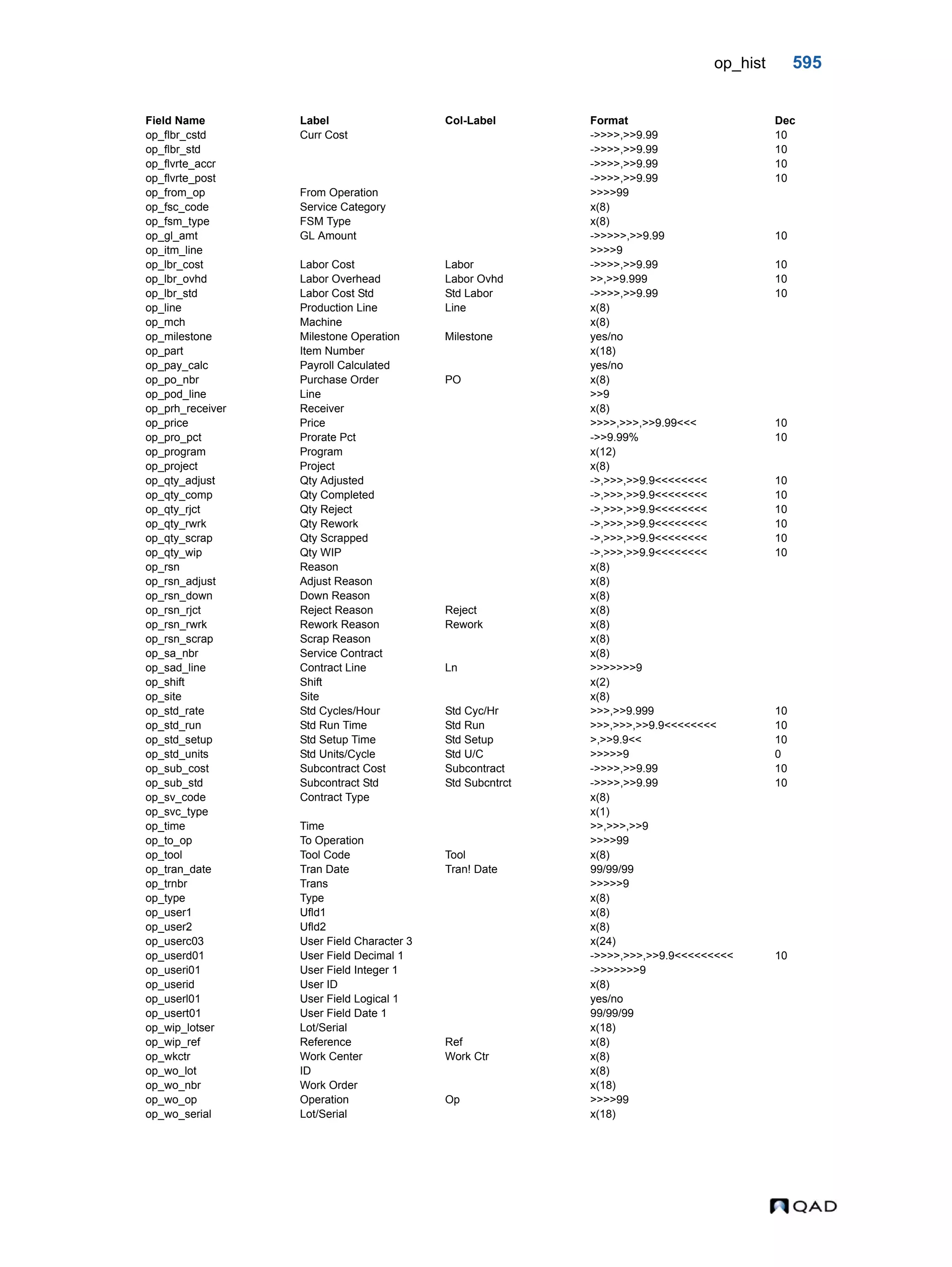  QAD Database Definitions Technical Reference - QAD2013.1EE