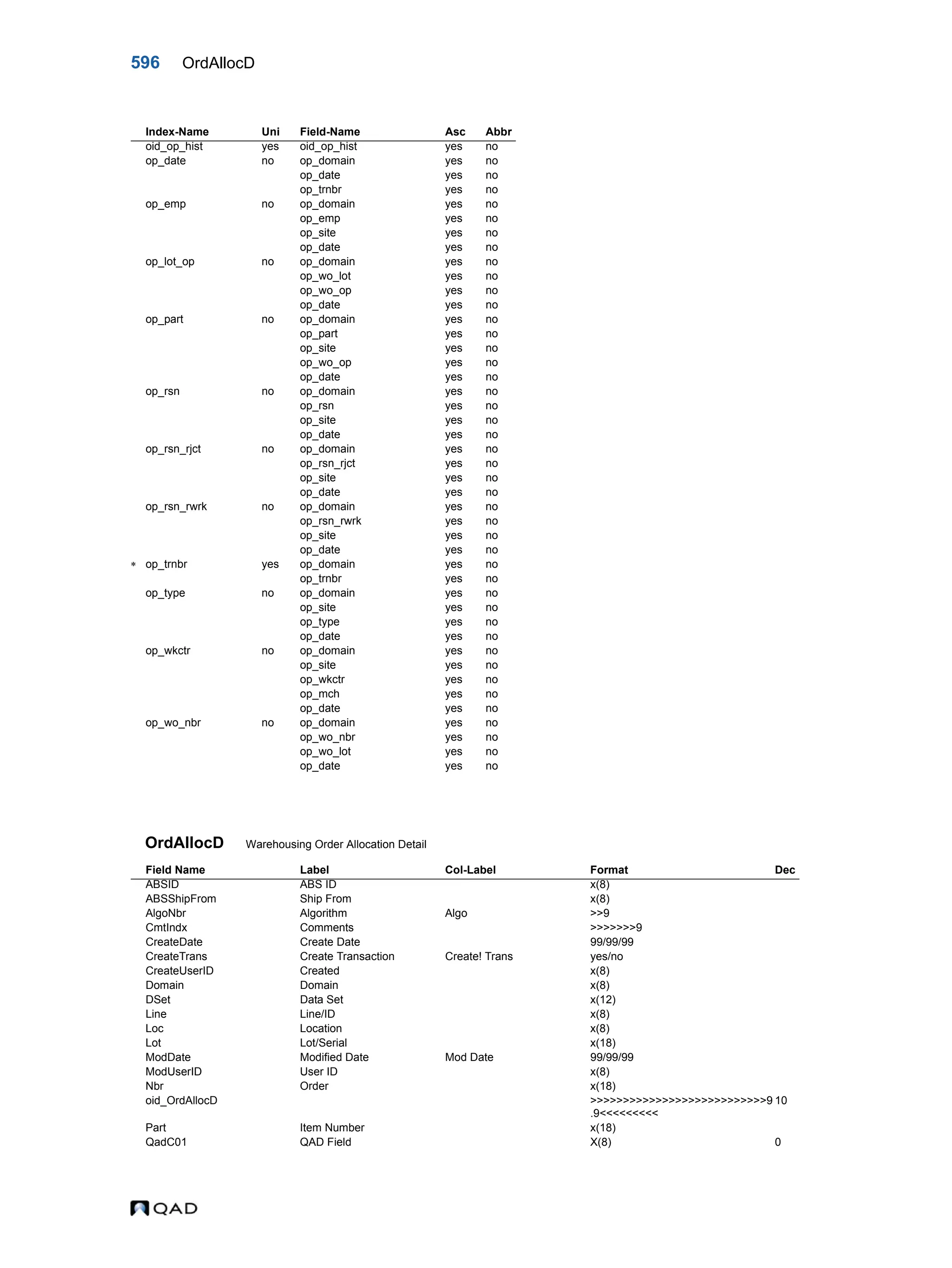  QAD Database Definitions Technical Reference - QAD2013.1EE