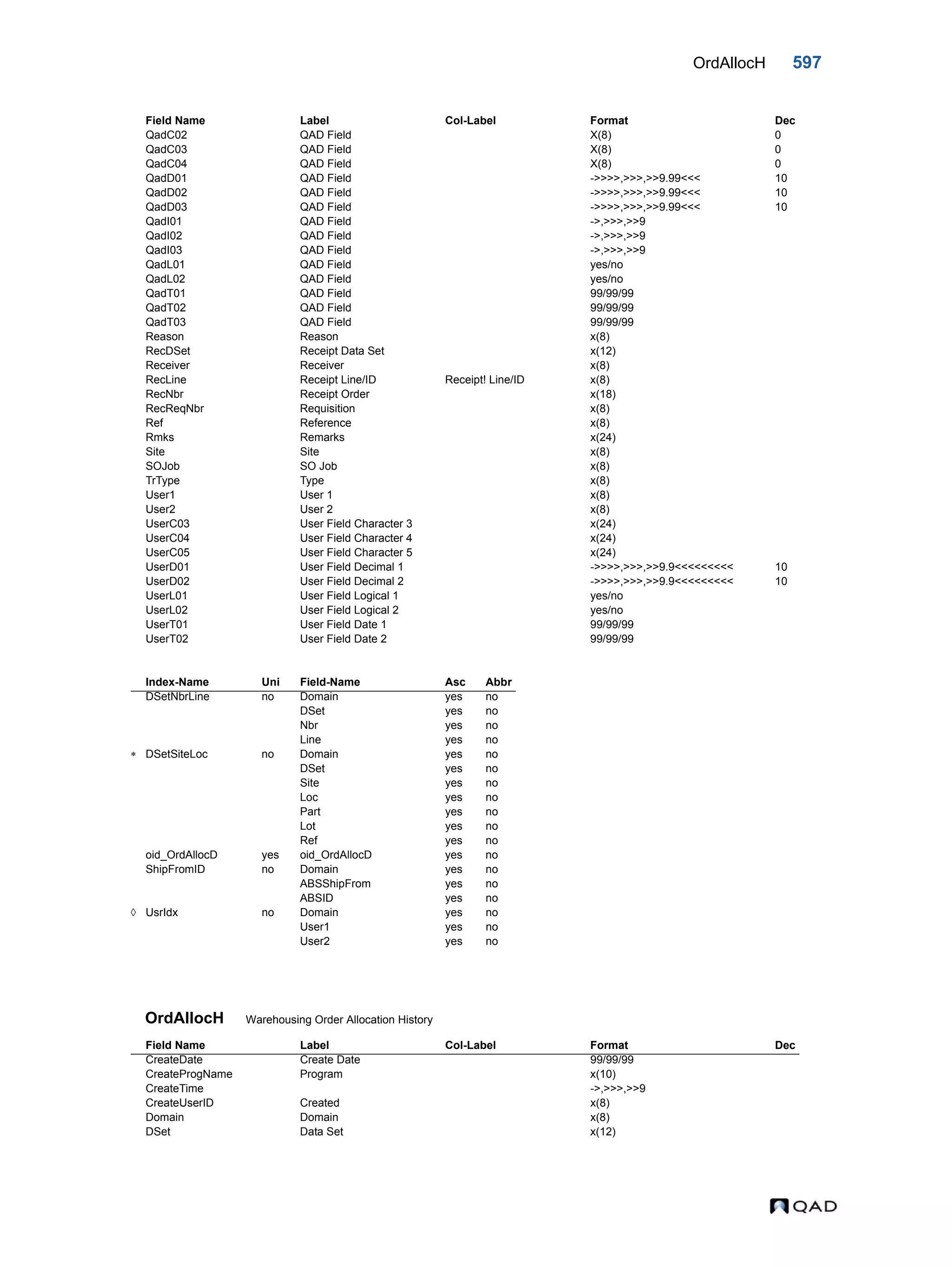  QAD Database Definitions Technical Reference - QAD2013.1EE