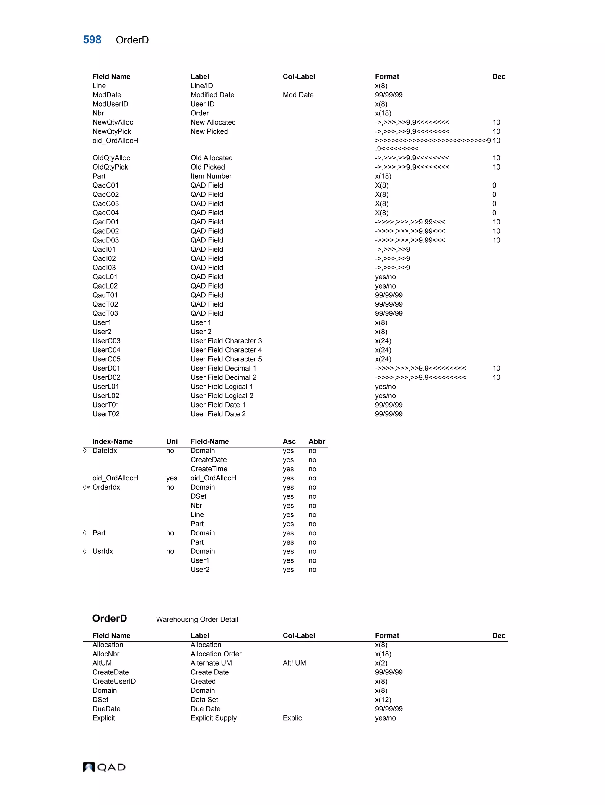  QAD Database Definitions Technical Reference - QAD2013.1EE